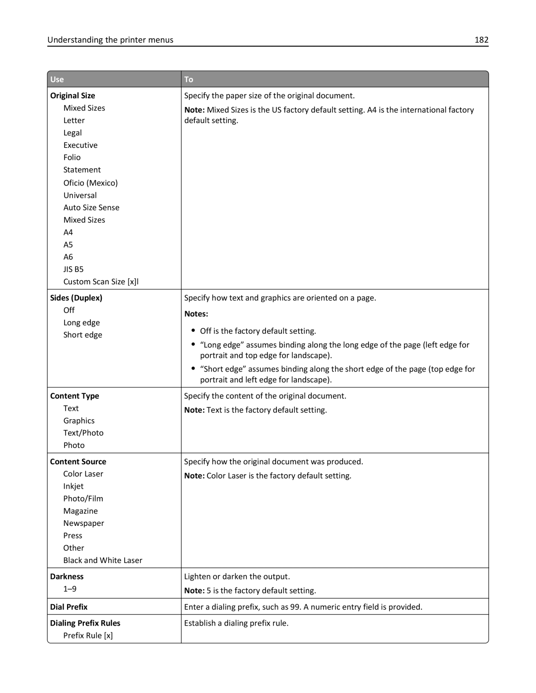 Lexmark 34T5012 manual Understanding the printer menus 182, Dial Prefix, Dialing Prefix Rules 