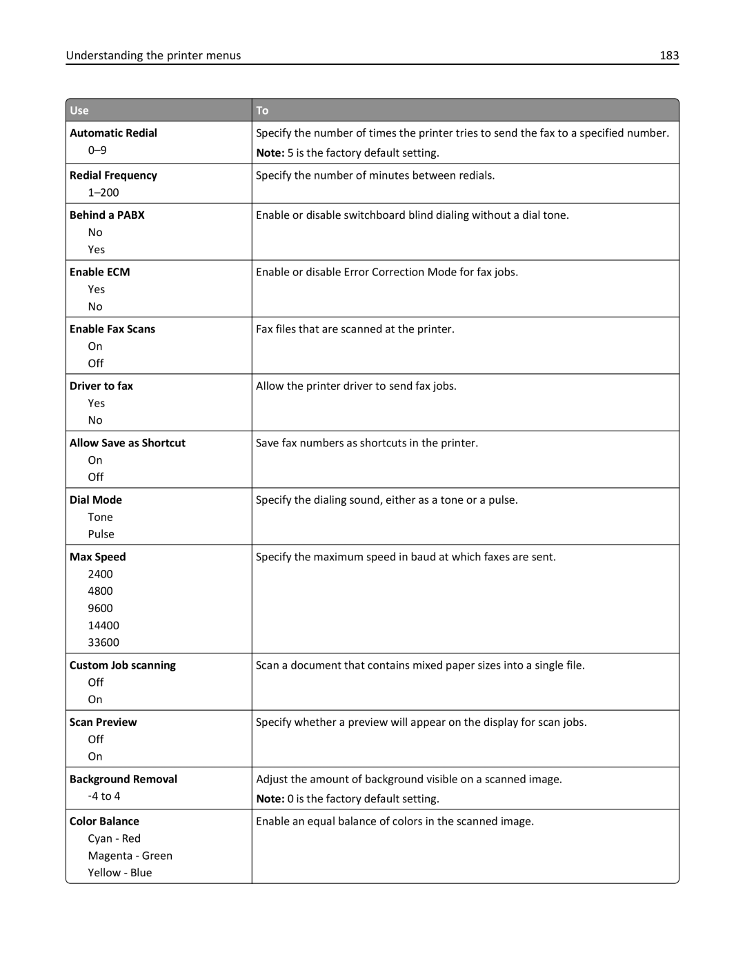 Lexmark 34T5012 manual Understanding the printer menus 183 