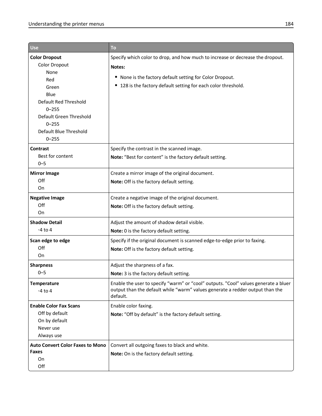 Lexmark 34T5012 manual Understanding the printer menus 184, Enable Color Fax Scans, Auto Convert Color Faxes to Mono 