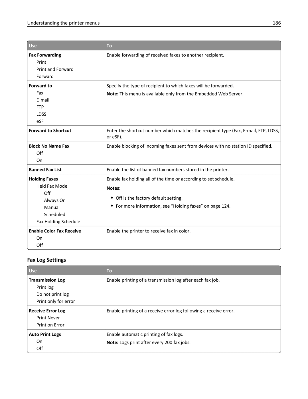 Lexmark 34T5012 manual Fax Log Settings, Understanding the printer menus 186 