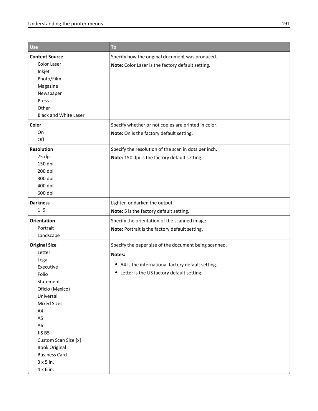 Lexmark 34T5012 manual Understanding the printer menus 191, Content Source 