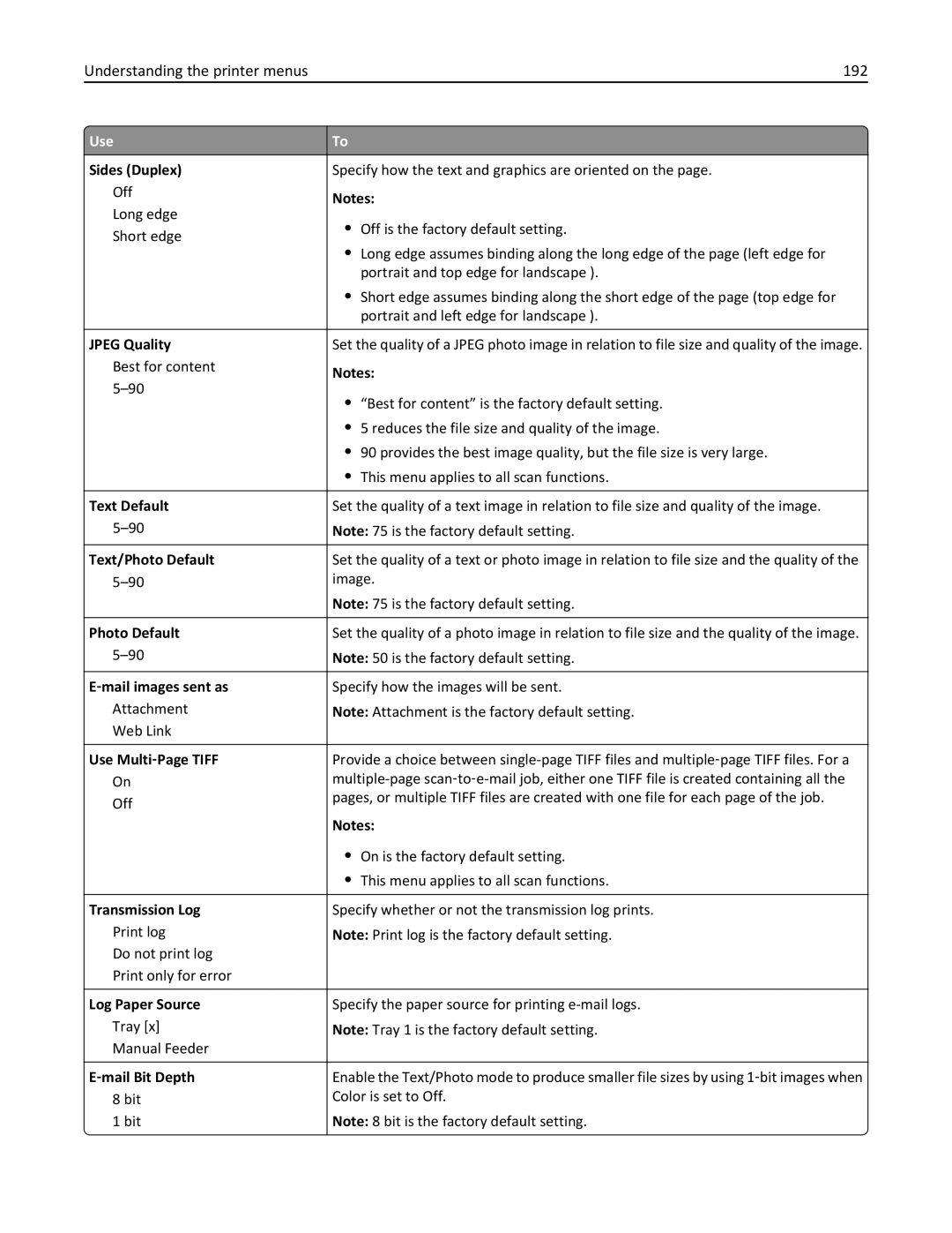 Lexmark 34T5012 manual Understanding the printer menus 192 