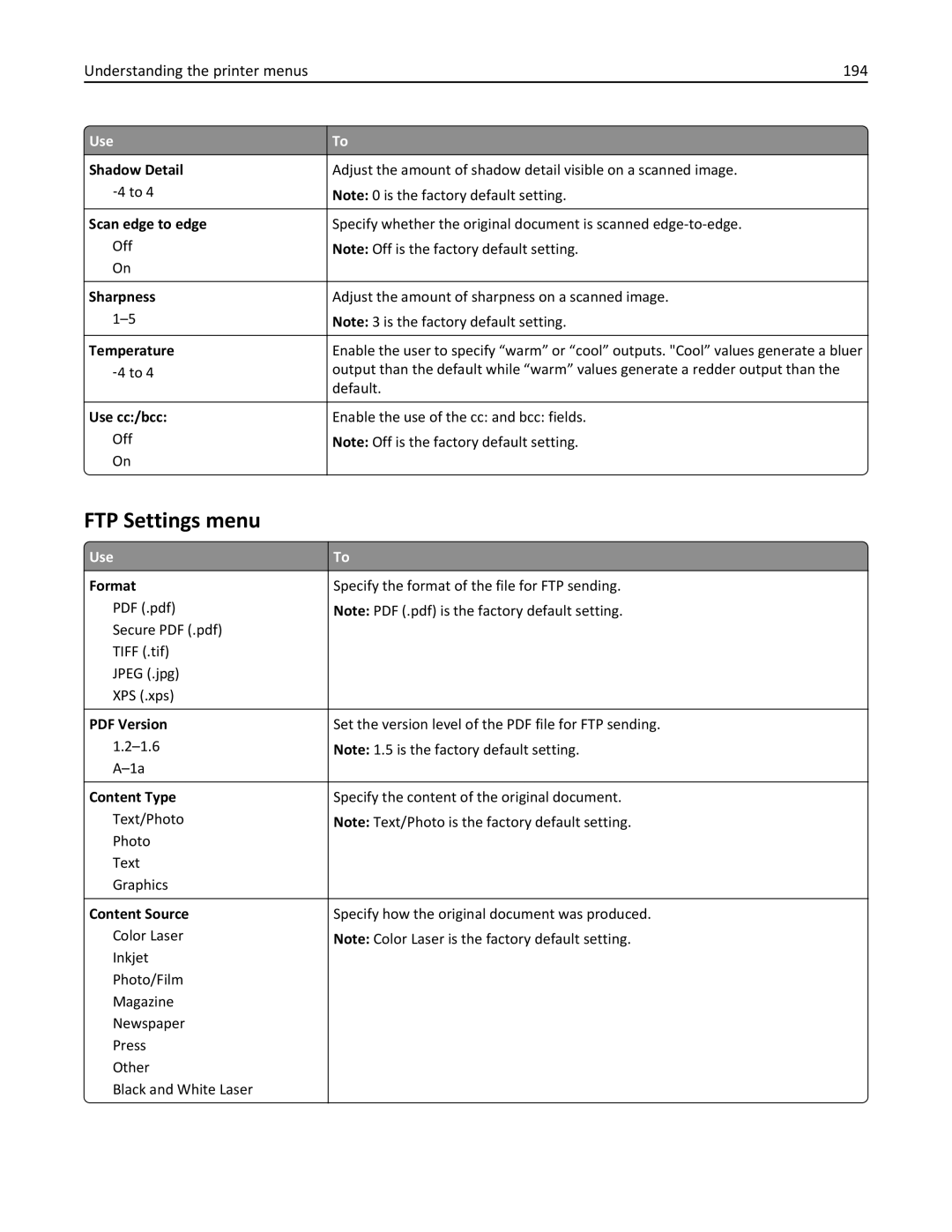 Lexmark 34T5012 manual FTP Settings menu, Understanding the printer menus 194, Use cc/bcc 