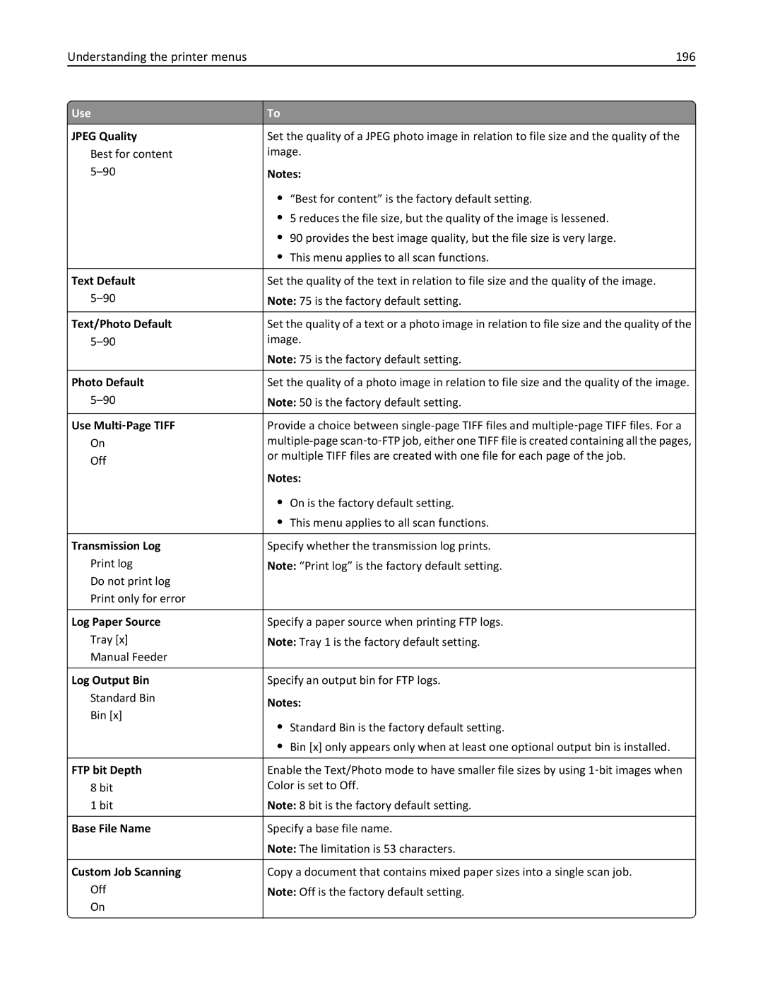 Lexmark 34T5012 manual Understanding the printer menus 196, Log Output Bin, FTP bit Depth, Base File Name 