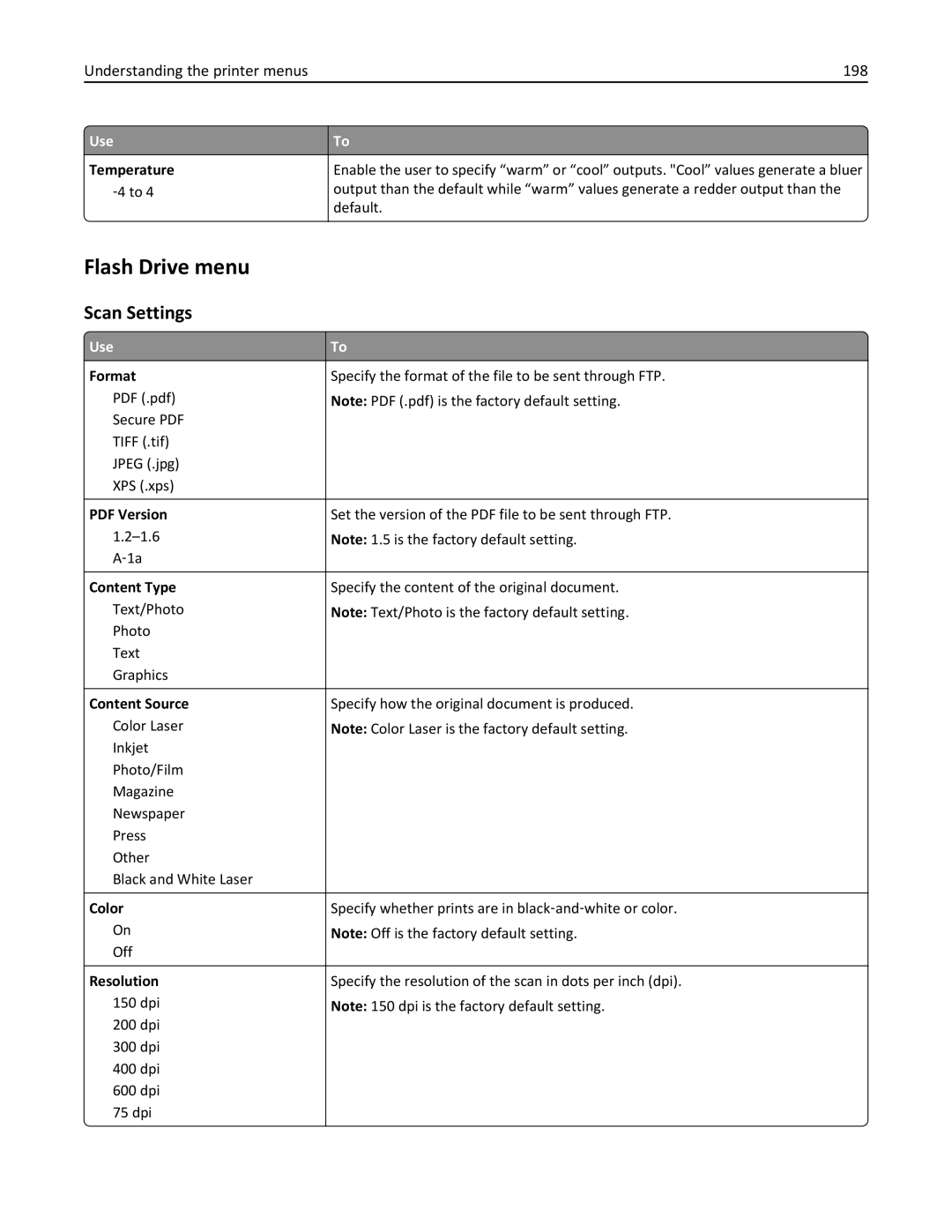 Lexmark 34T5012 manual Flash Drive menu, Scan Settings, Understanding the printer menus 198 