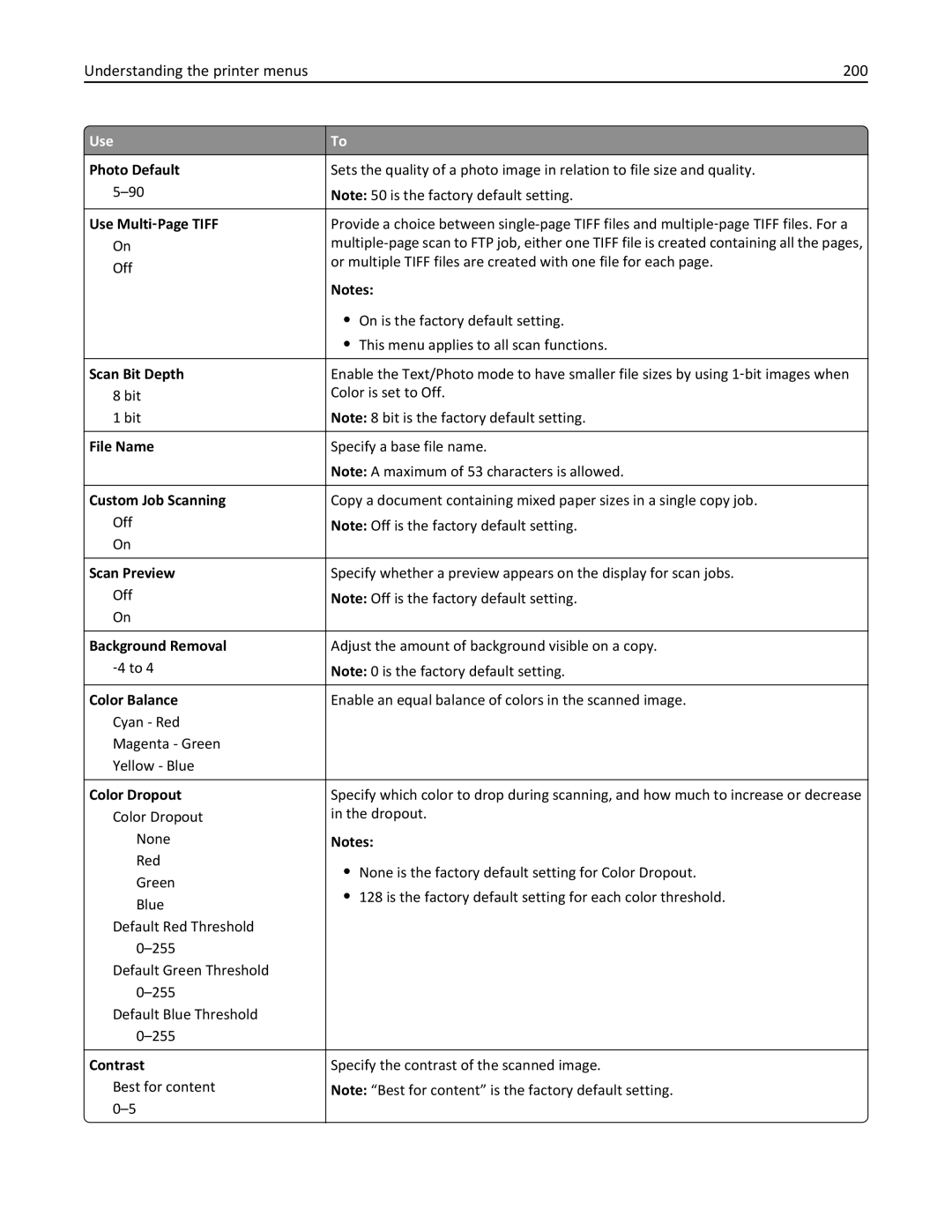 Lexmark 34T5012 manual Understanding the printer menus 200, Scan Bit Depth, File Name 