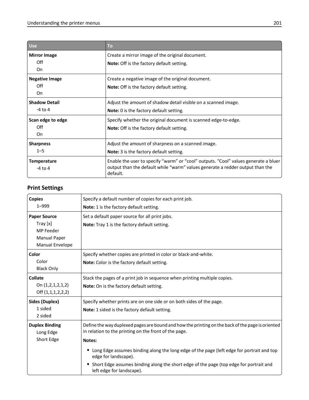 Lexmark 34T5012 manual Print Settings, Understanding the printer menus 201, Copies, Duplex Binding 