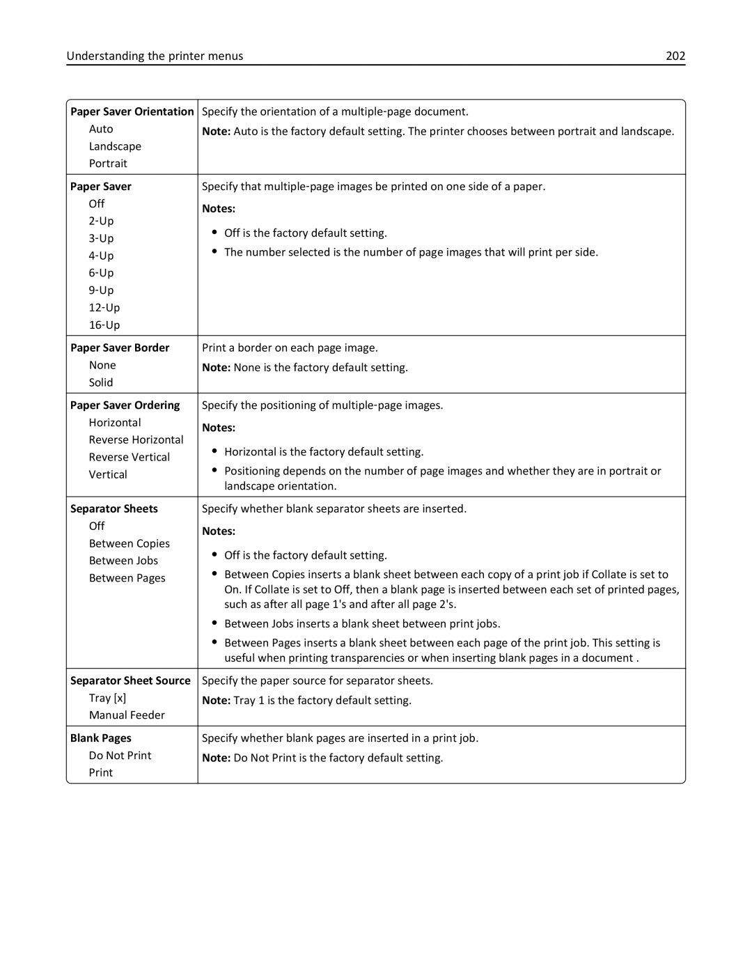 Lexmark 34T5012 Understanding the printer menus 202, Paper Saver Orientation, Paper Saver Border, Paper Saver Ordering 