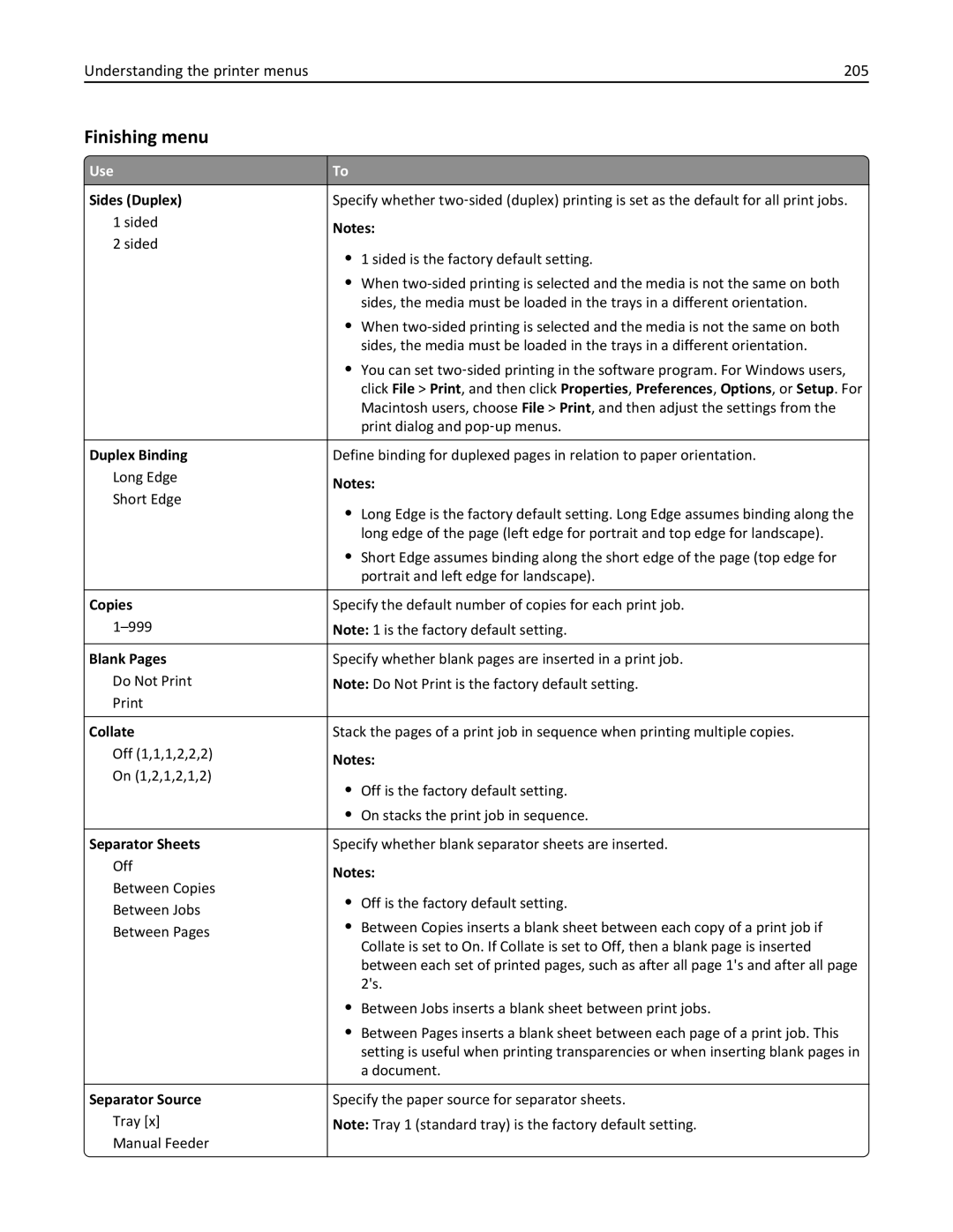 Lexmark 34T5012 manual Finishing menu, Understanding the printer menus 205, Separator Source 