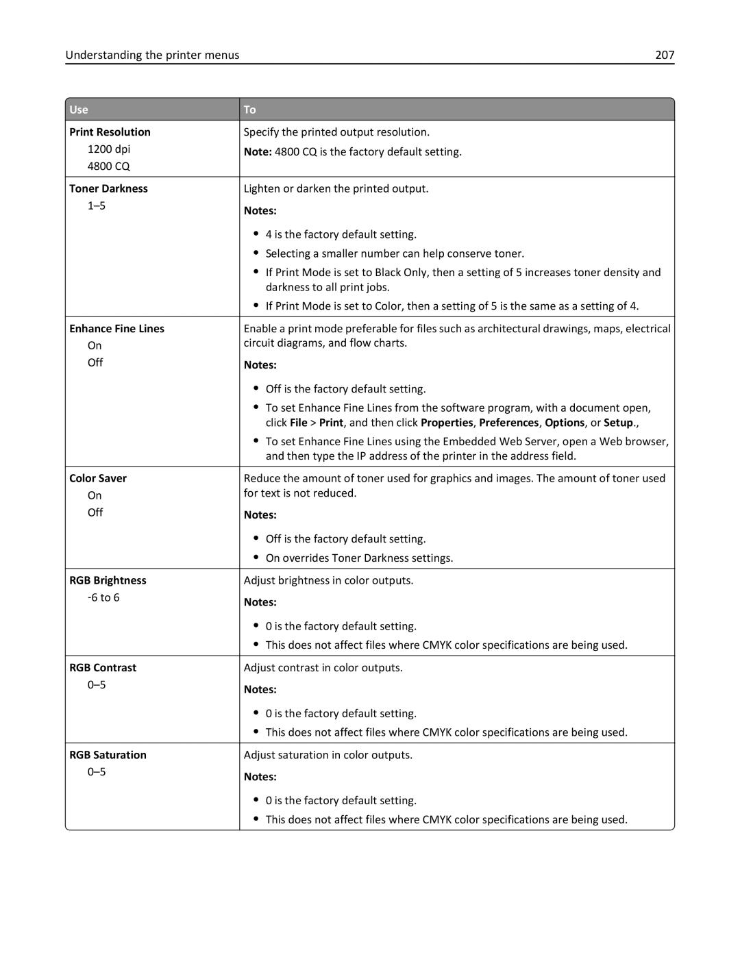 Lexmark 34T5012 manual Understanding the printer menus 207 