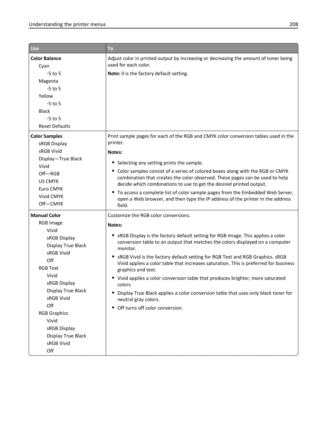 Lexmark 34T5012 manual Understanding the printer menus 208, Color Samples, Manual Color 