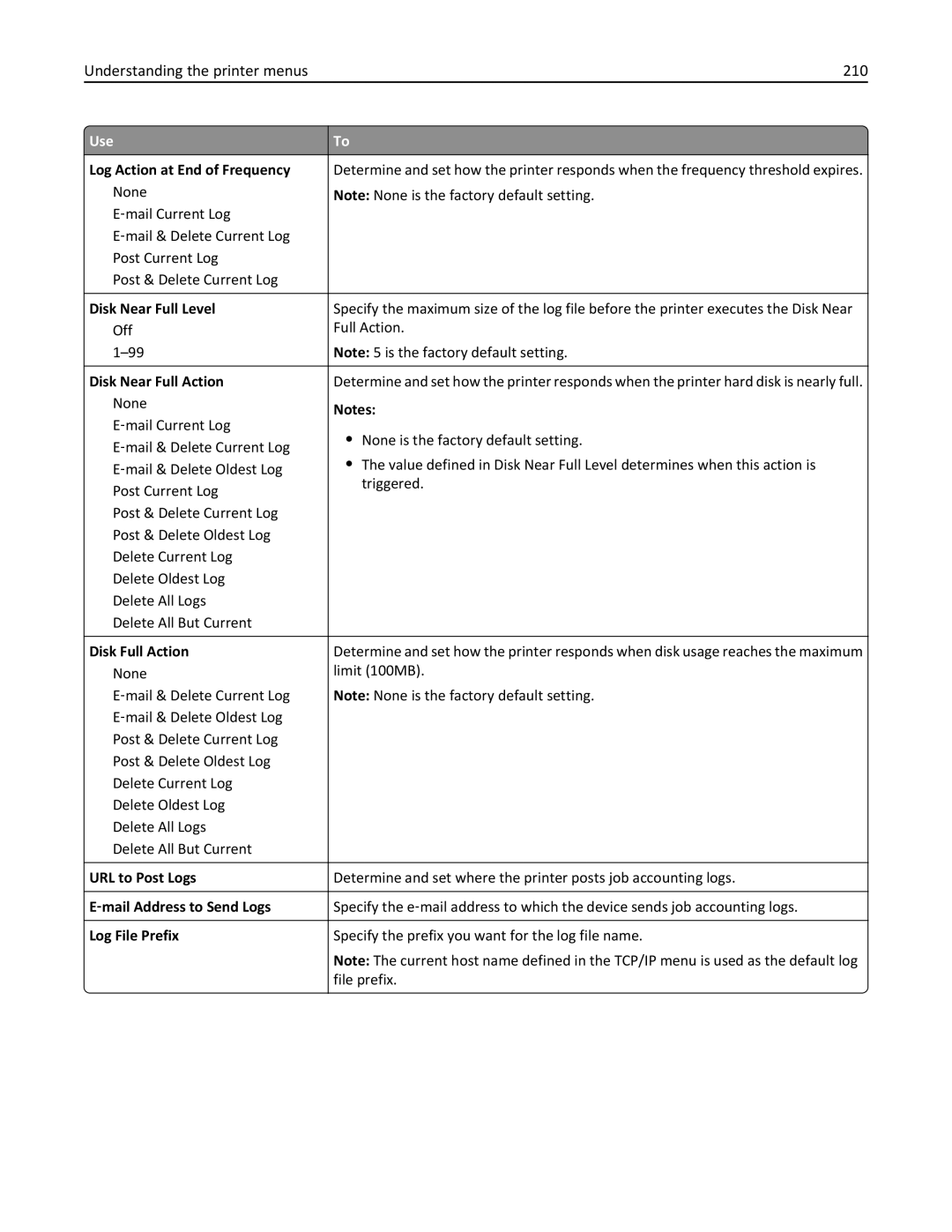 Lexmark 34T5012 manual Understanding the printer menus 210 