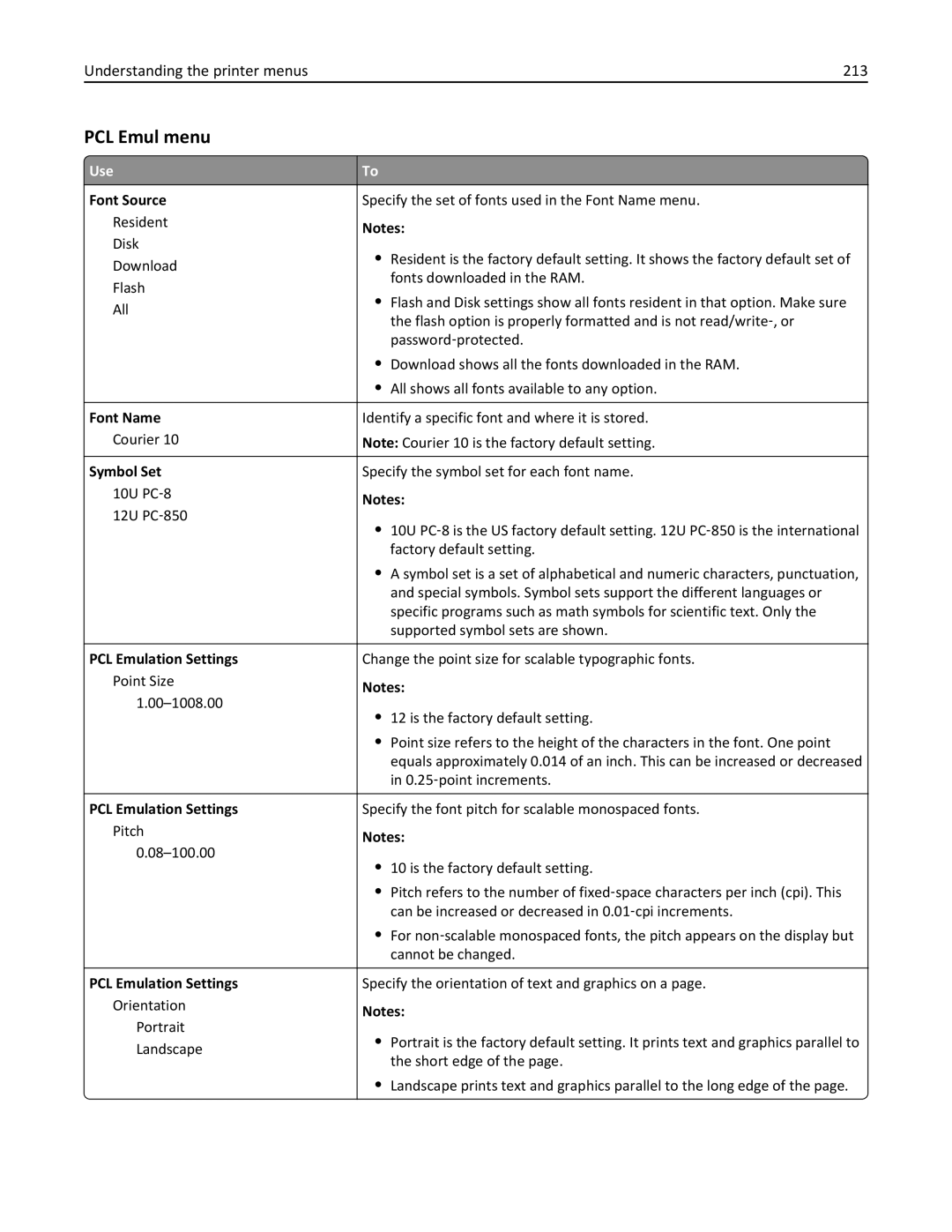 Lexmark 34T5012 manual PCL Emul menu, Understanding the printer menus 213 