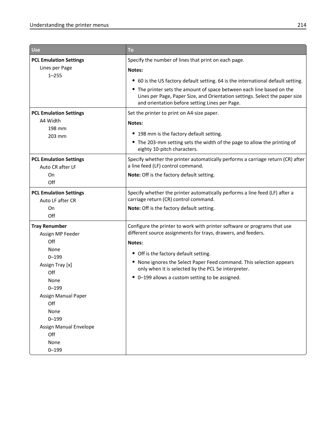 Lexmark 34T5012 manual Understanding the printer menus 214, Tray Renumber 