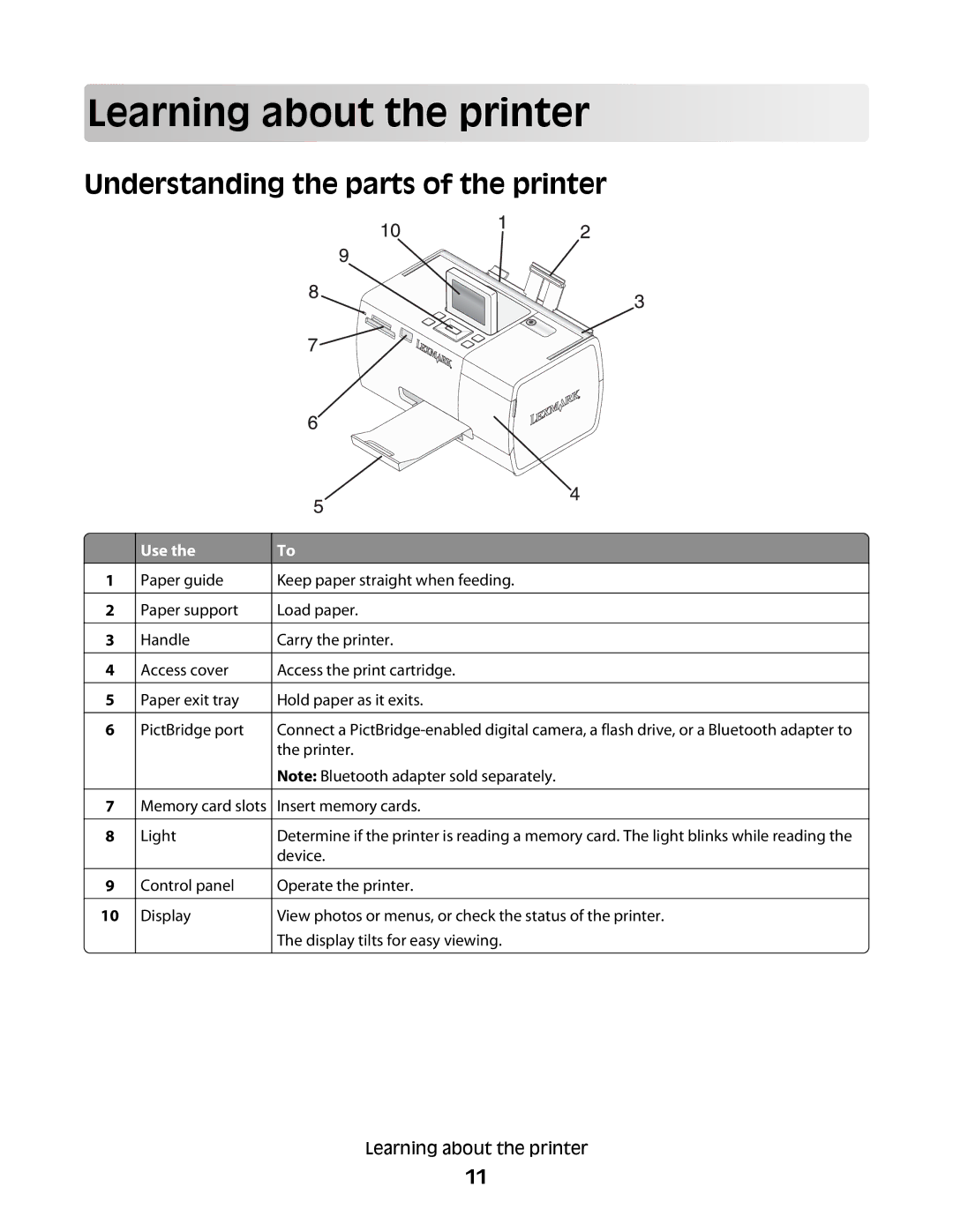 Lexmark 350 Series manual Learn in g abou t the p r inter, Understanding the parts of the printer, Use 