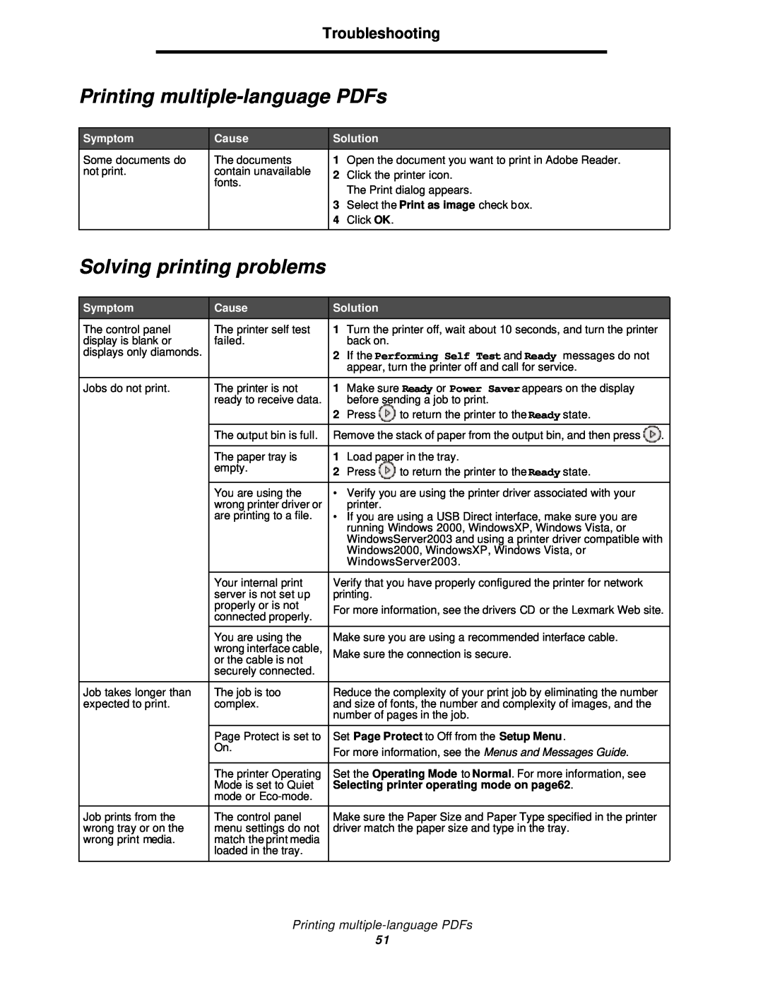 Lexmark 350d manual Printing multiple-language PDFs, Solving printing problems, Troubleshooting, Symptom, Cause, Solution 
