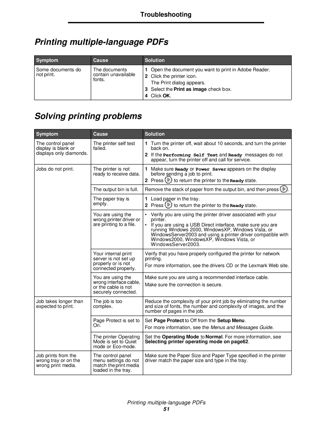 Lexmark 350d manual Solving printing problems, Troubleshooting, Symptom, Cause, Solution 