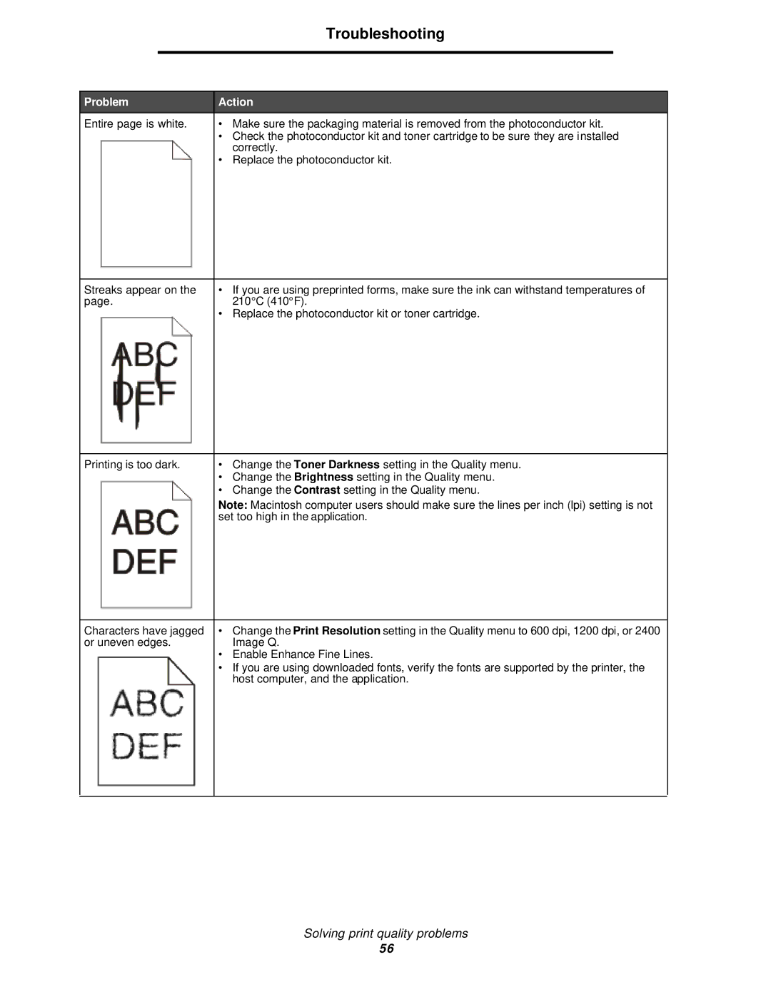 Lexmark 350d manual Entire page is white Streaks appear on Printing is too dark 