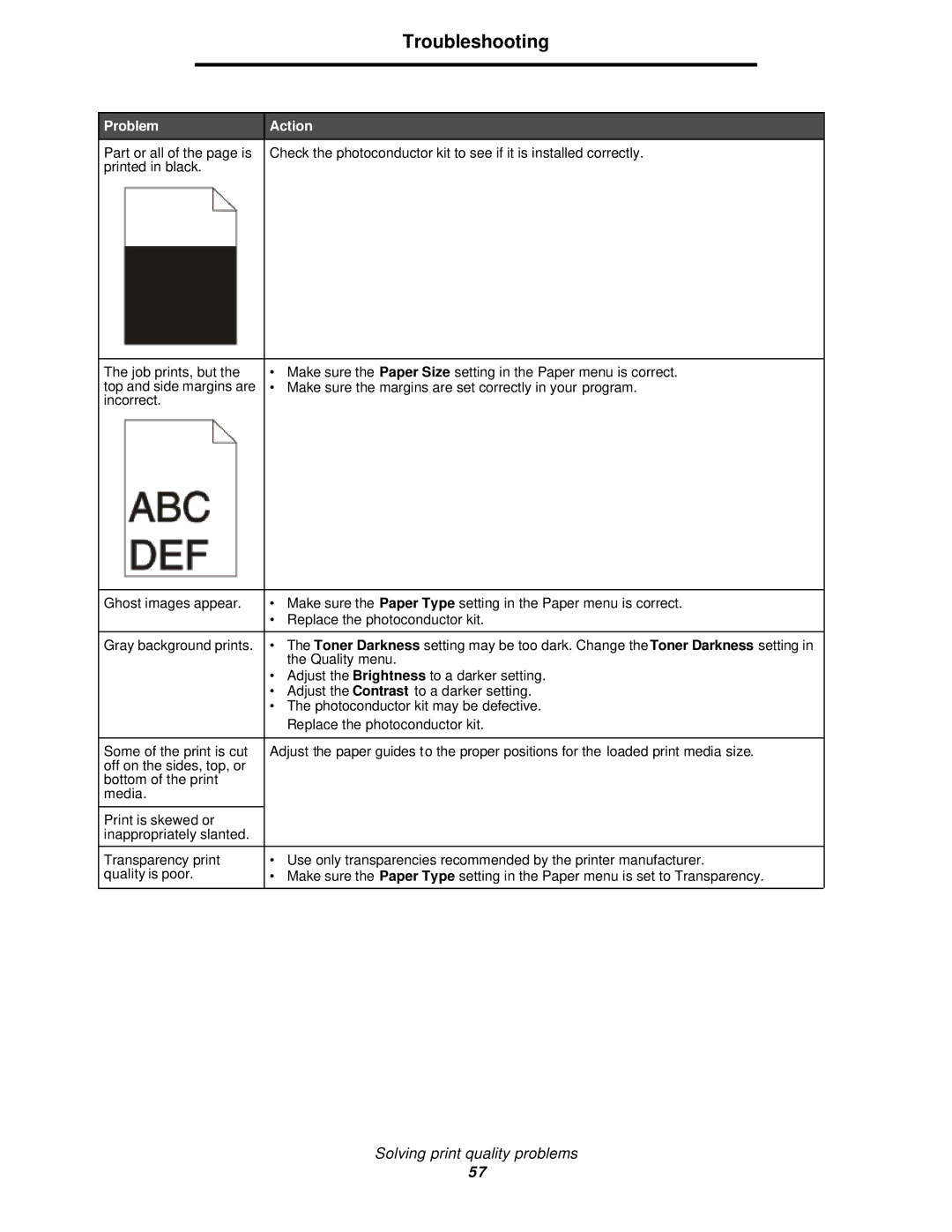 Lexmark 350d manual Problem Action 