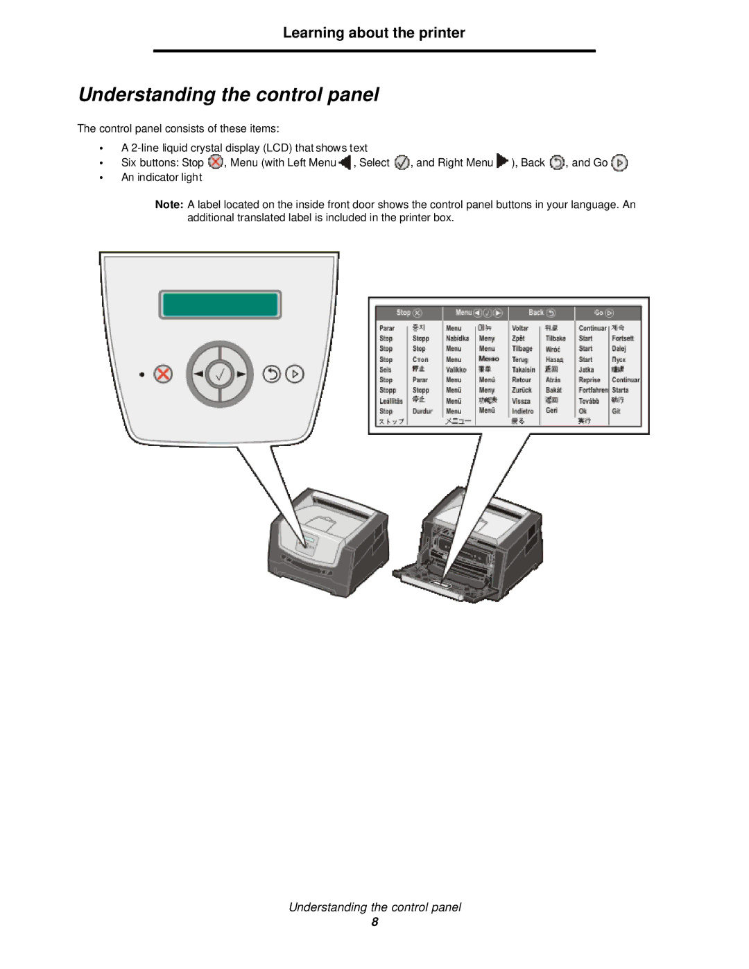 Lexmark 350d manual Understanding the control panel 