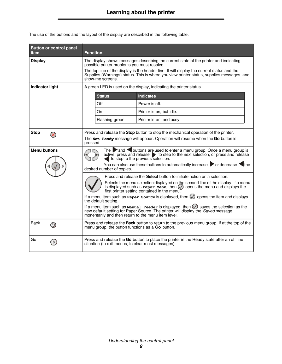 Lexmark 350d manual Button or control panel item, Function, Status Indicates 