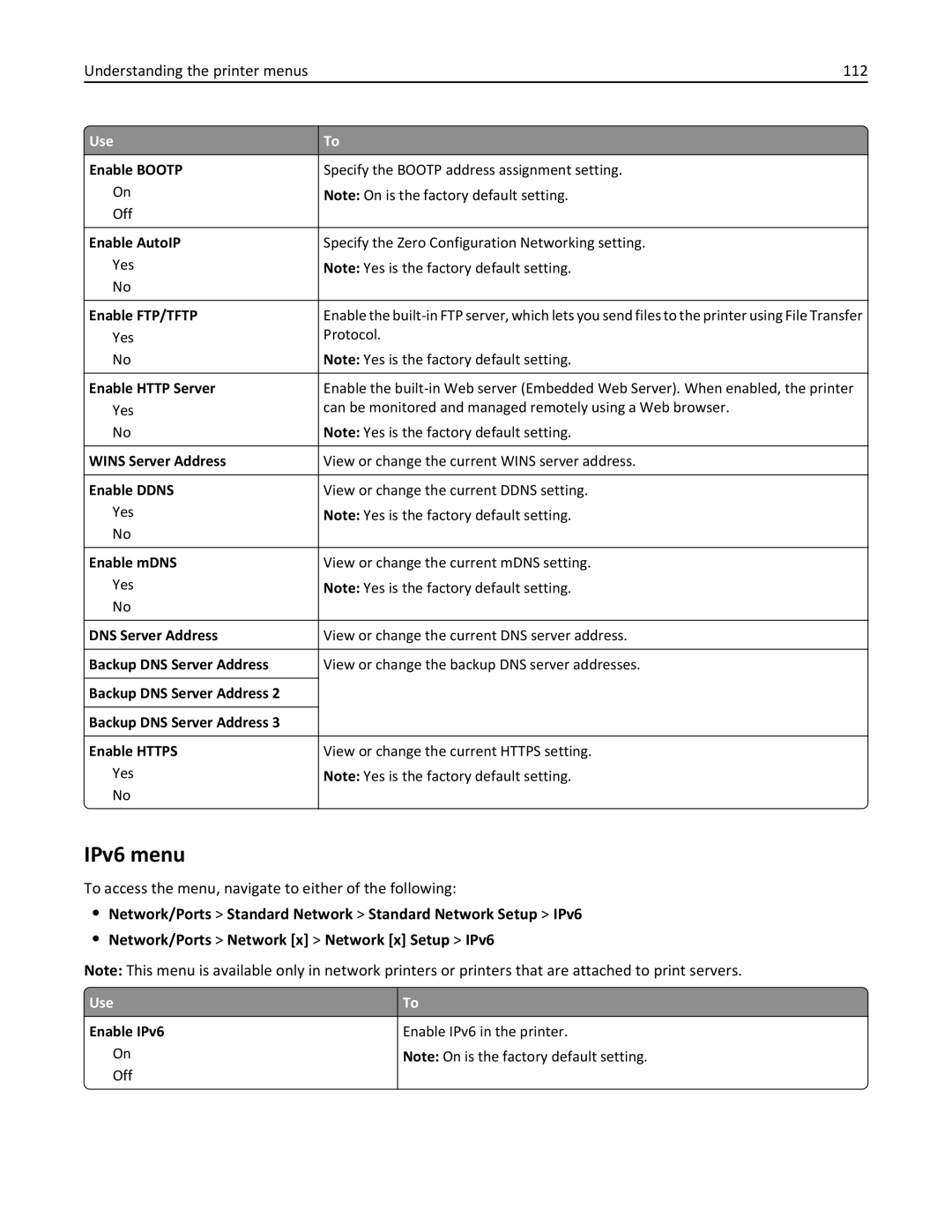 Lexmark 35S5700, 35S3389, 270, MX310DN manual IPv6 menu, Understanding the printer menus 112 