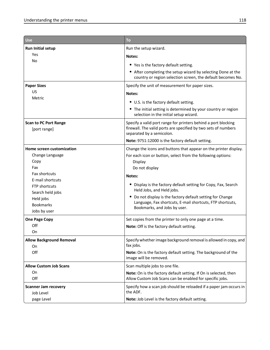 Lexmark 270, 35S5700, 35S3389, MX310DN manual Understanding the printer menus 118 