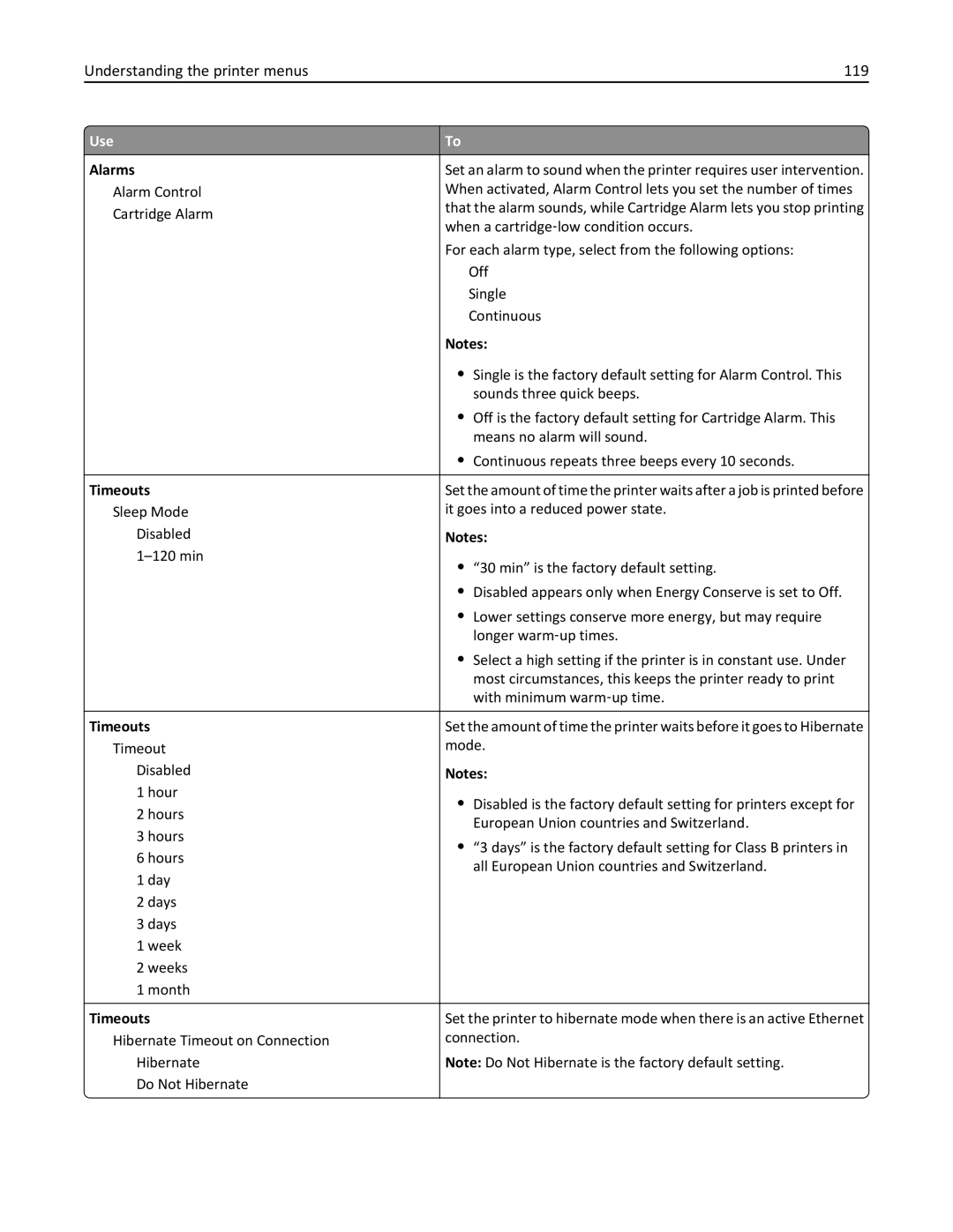 Lexmark MX310DN, 35S5700, 35S3389, 270 manual Understanding the printer menus 119, Alarms, Timeouts 