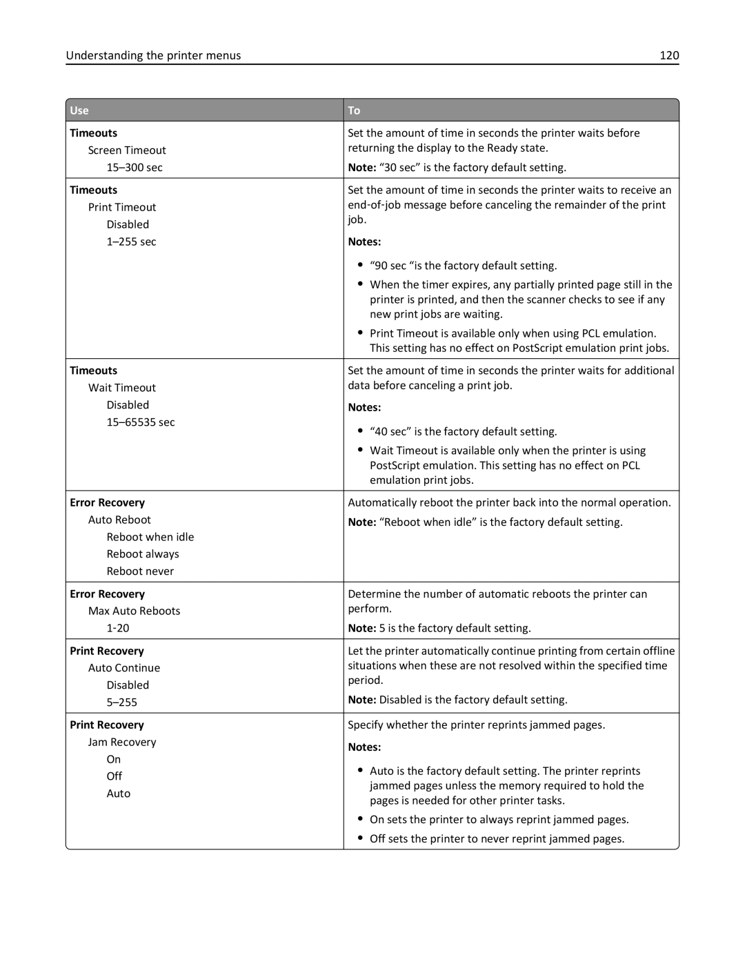 Lexmark 35S5700, 35S3389, 270, MX310DN manual Understanding the printer menus 120, Error Recovery, Print Recovery 