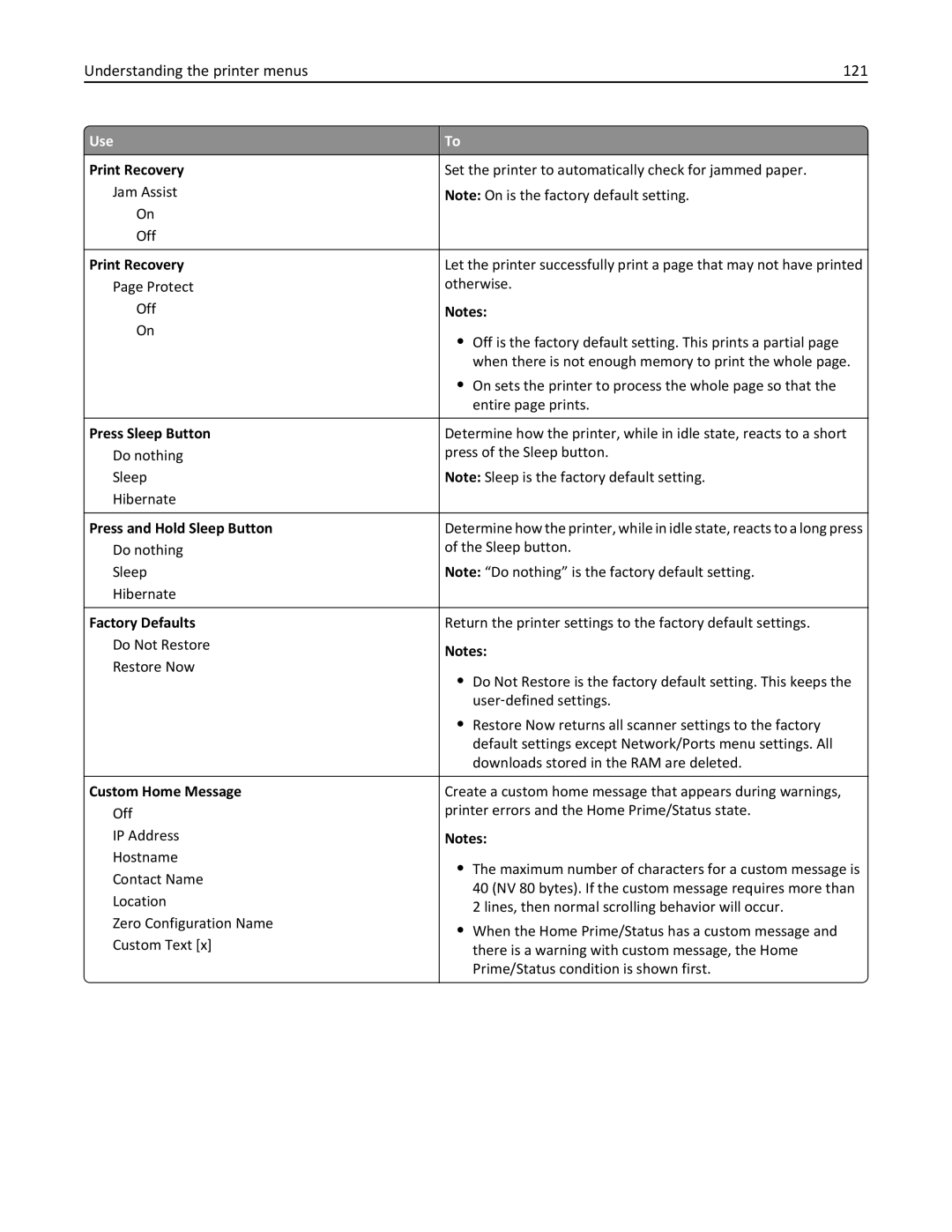 Lexmark 35S3389 Understanding the printer menus 121, Press Sleep Button, Press and Hold Sleep Button, Factory Defaults 