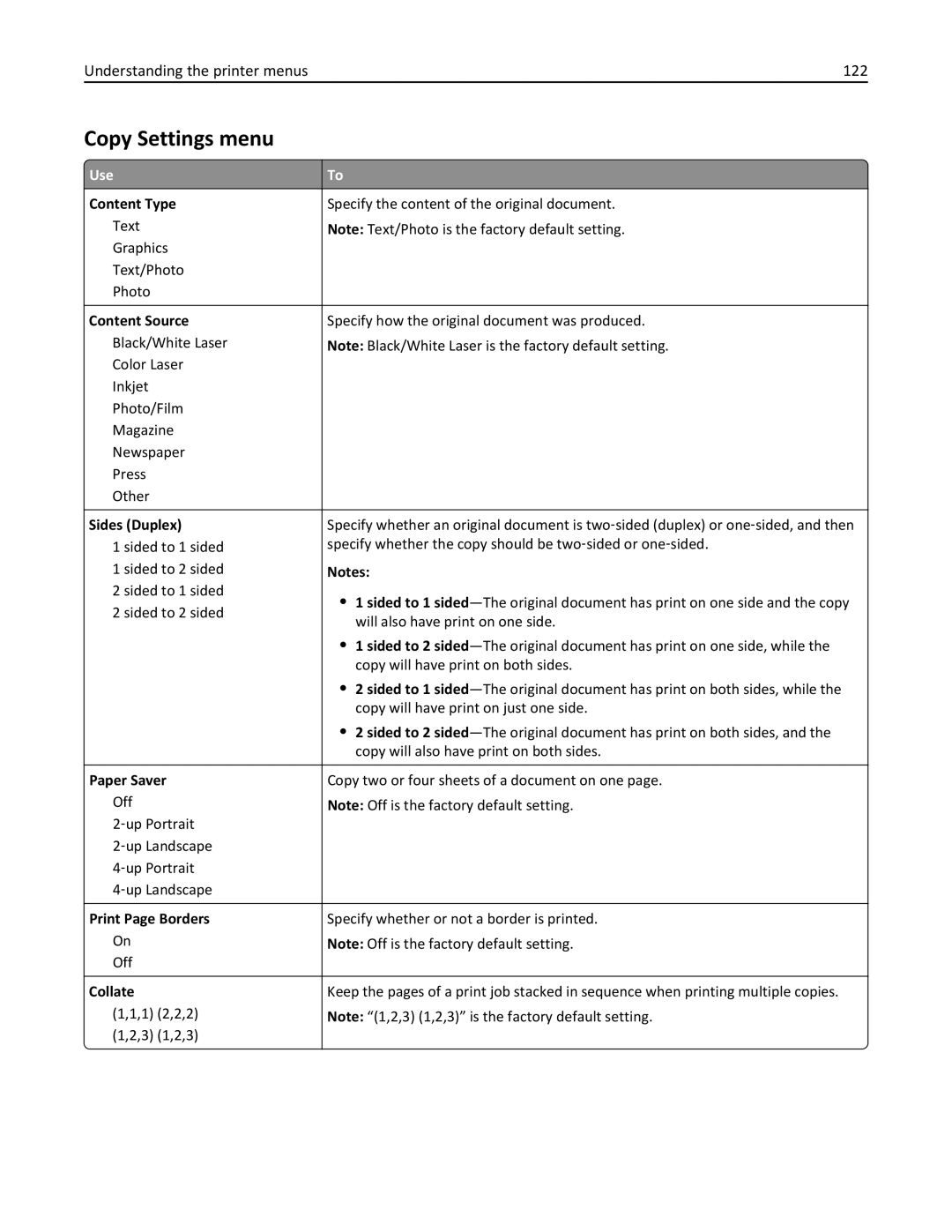 Lexmark 270, 35S5700, 35S3389, MX310DN manual Copy Settings menu, Understanding the printer menus 122 