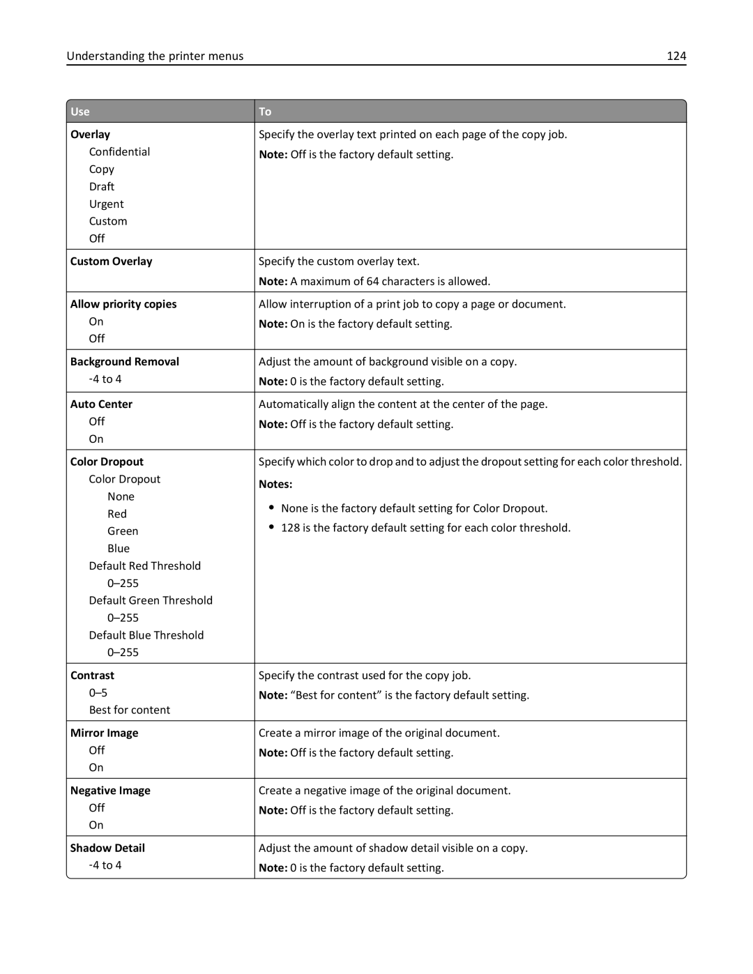 Lexmark 35S5700, 35S3389, 270, MX310DN manual Understanding the printer menus 124 