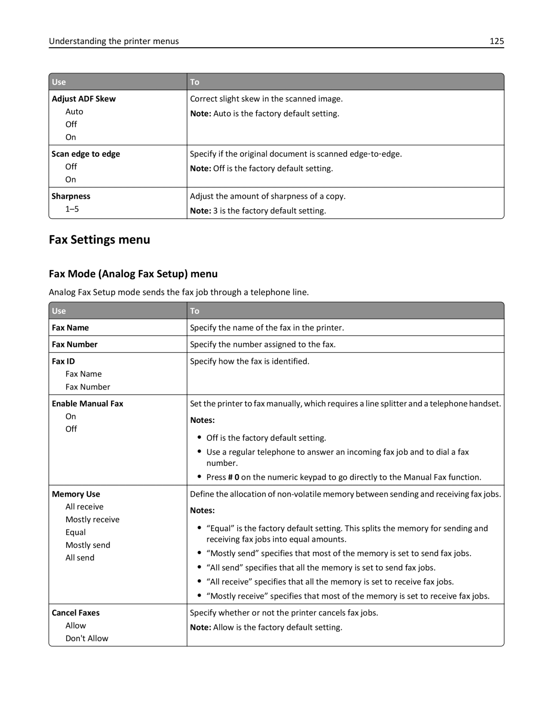 Lexmark 35S3389, 35S5700, 270 manual Fax Settings menu, Fax Mode Analog Fax Setup menu, Understanding the printer menus 125 