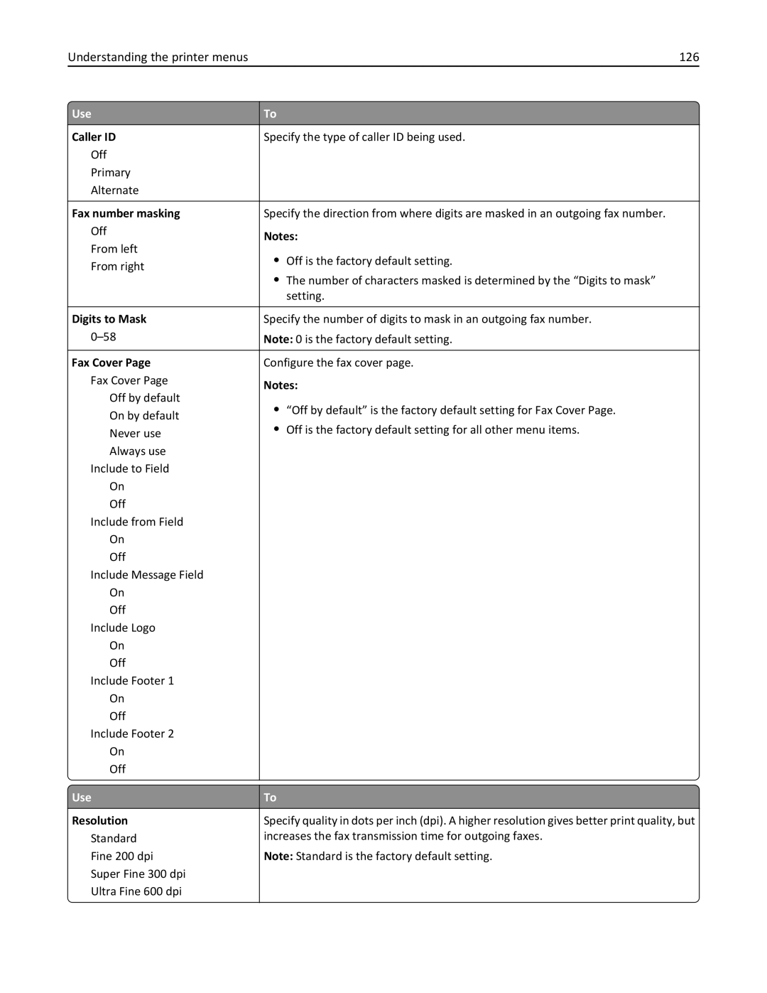 Lexmark 270, 35S5700, 35S3389, MX310DN manual Understanding the printer menus 126 