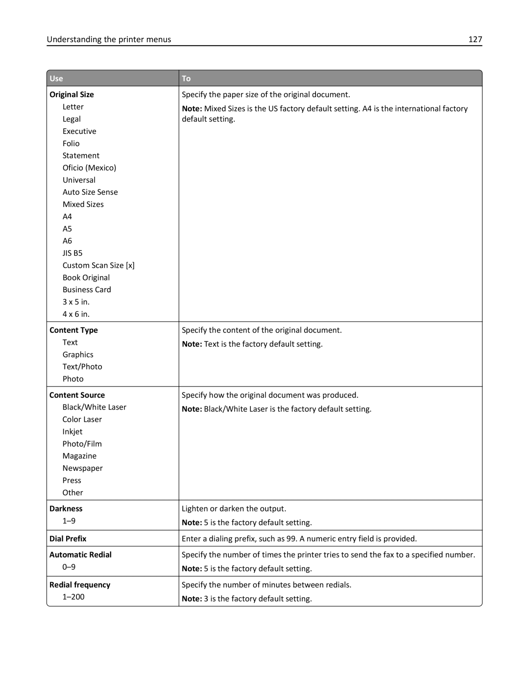 Lexmark MX310DN, 35S5700, 35S3389, 270 Understanding the printer menus 127, Dial Prefix, Automatic Redial, Redial frequency 