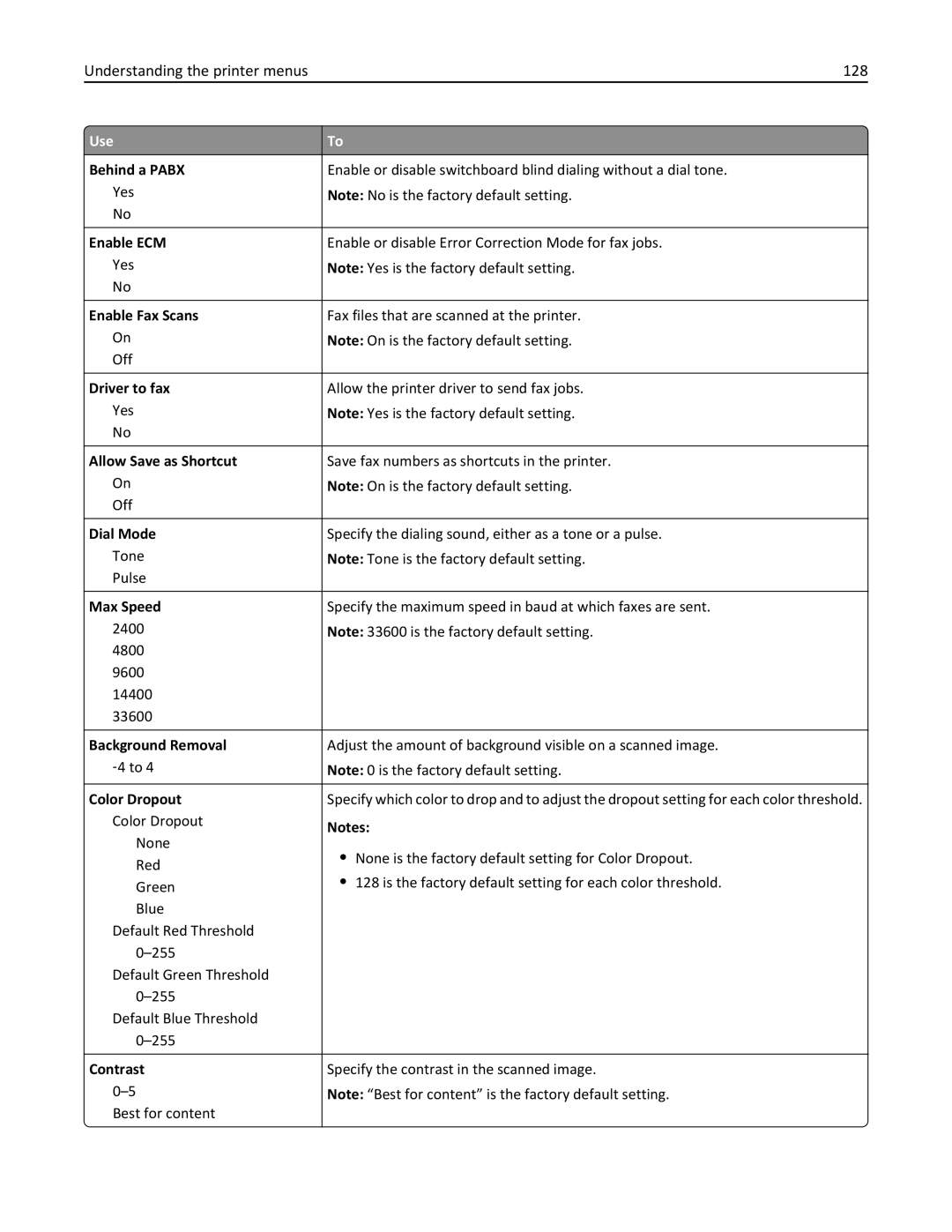 Lexmark 35S5700, 35S3389, 270, MX310DN manual Understanding the printer menus 128 