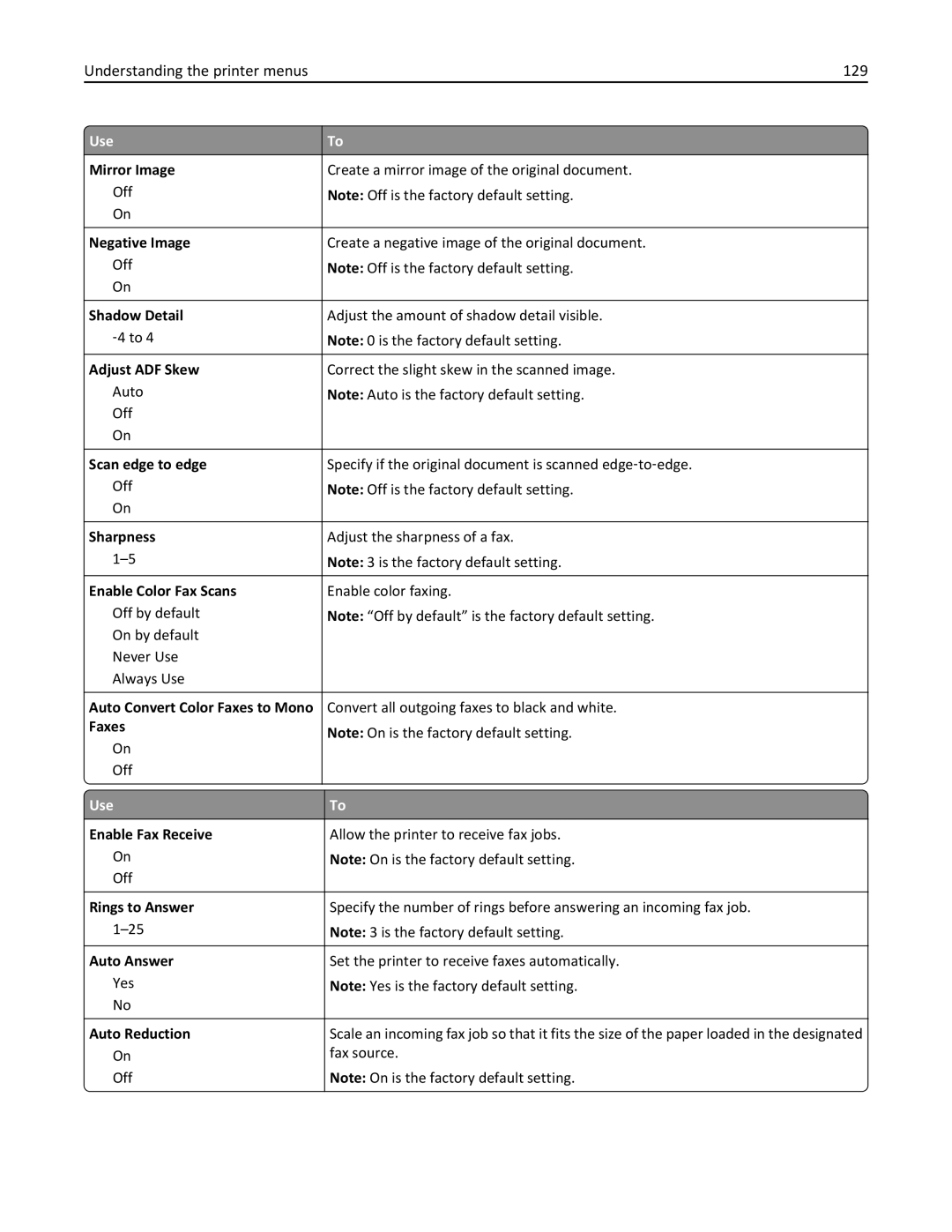 Lexmark 35S3389, 35S5700, 270, MX310DN manual Understanding the printer menus 129 