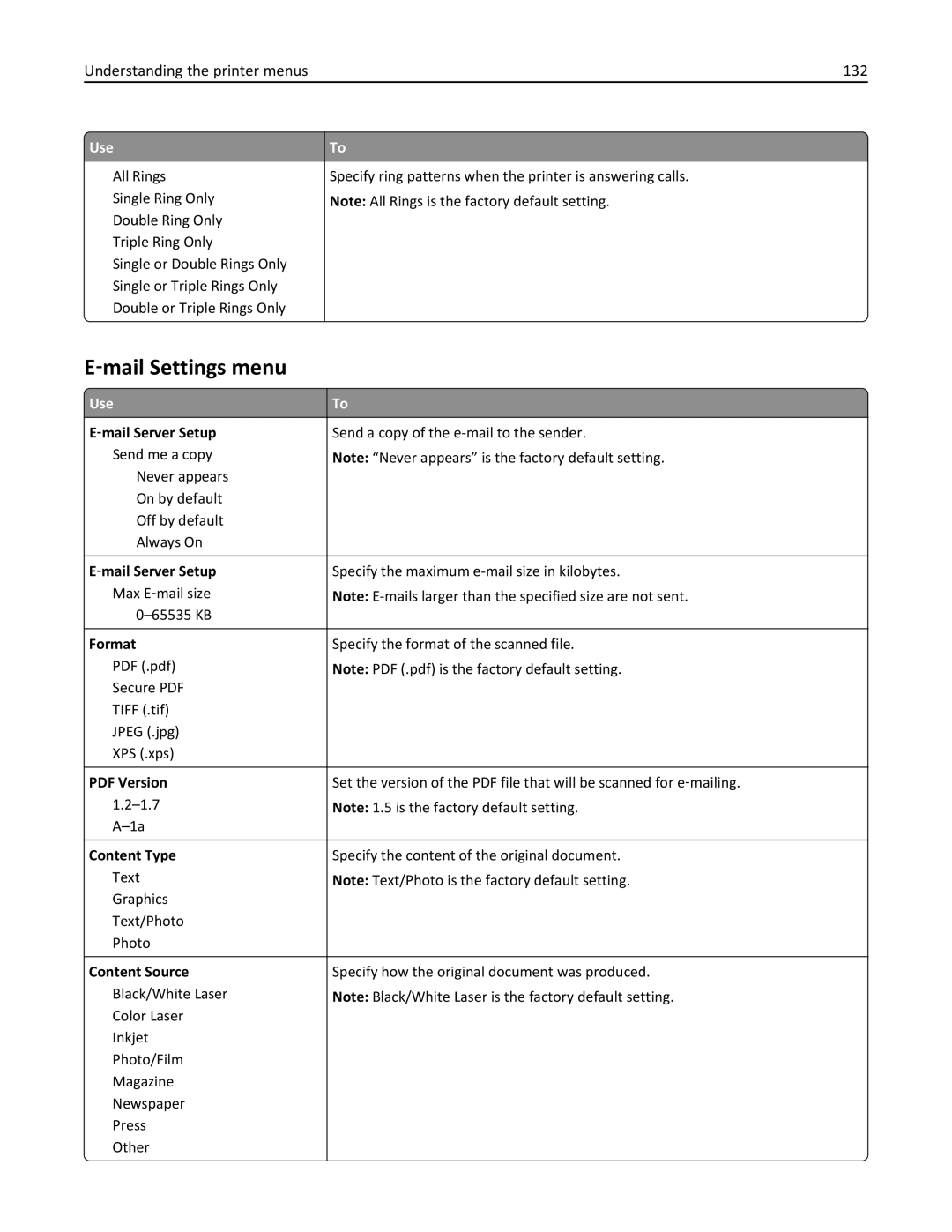 Lexmark 35S5700, 35S3389, 270, MX310DN ‑mail Settings menu, Understanding the printer menus 132, ‑mail Server Setup, Format 