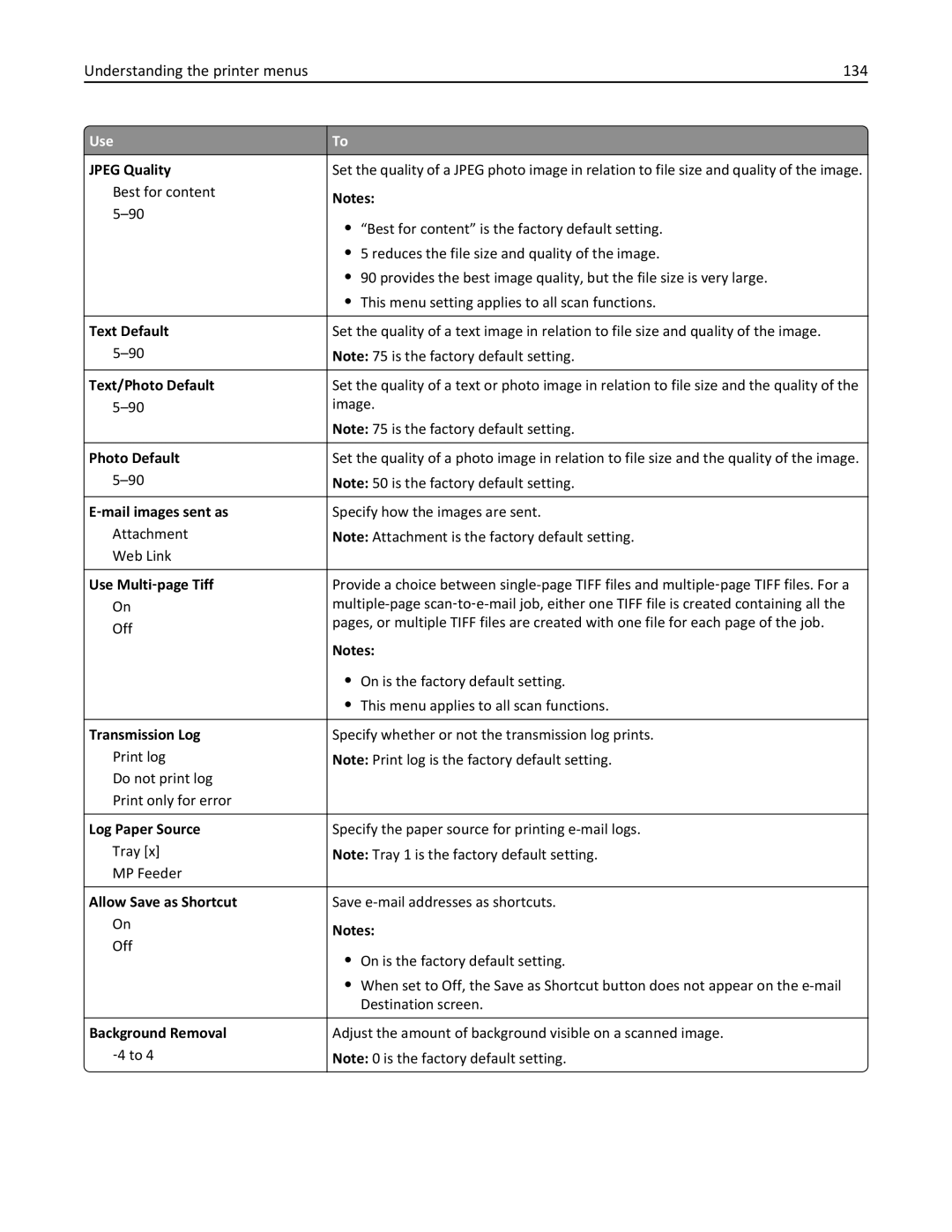 Lexmark 270, 35S5700, 35S3389, MX310DN manual Understanding the printer menus 134 