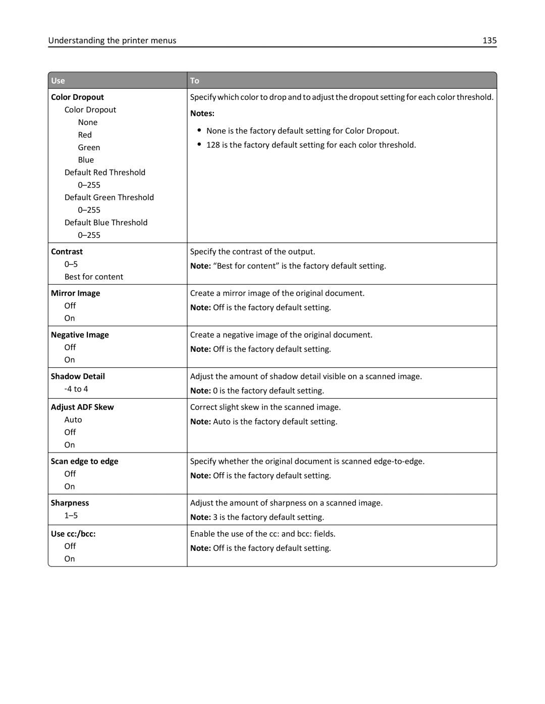 Lexmark MX310DN, 35S5700, 35S3389, 270 manual Understanding the printer menus 135, Use cc/bcc 