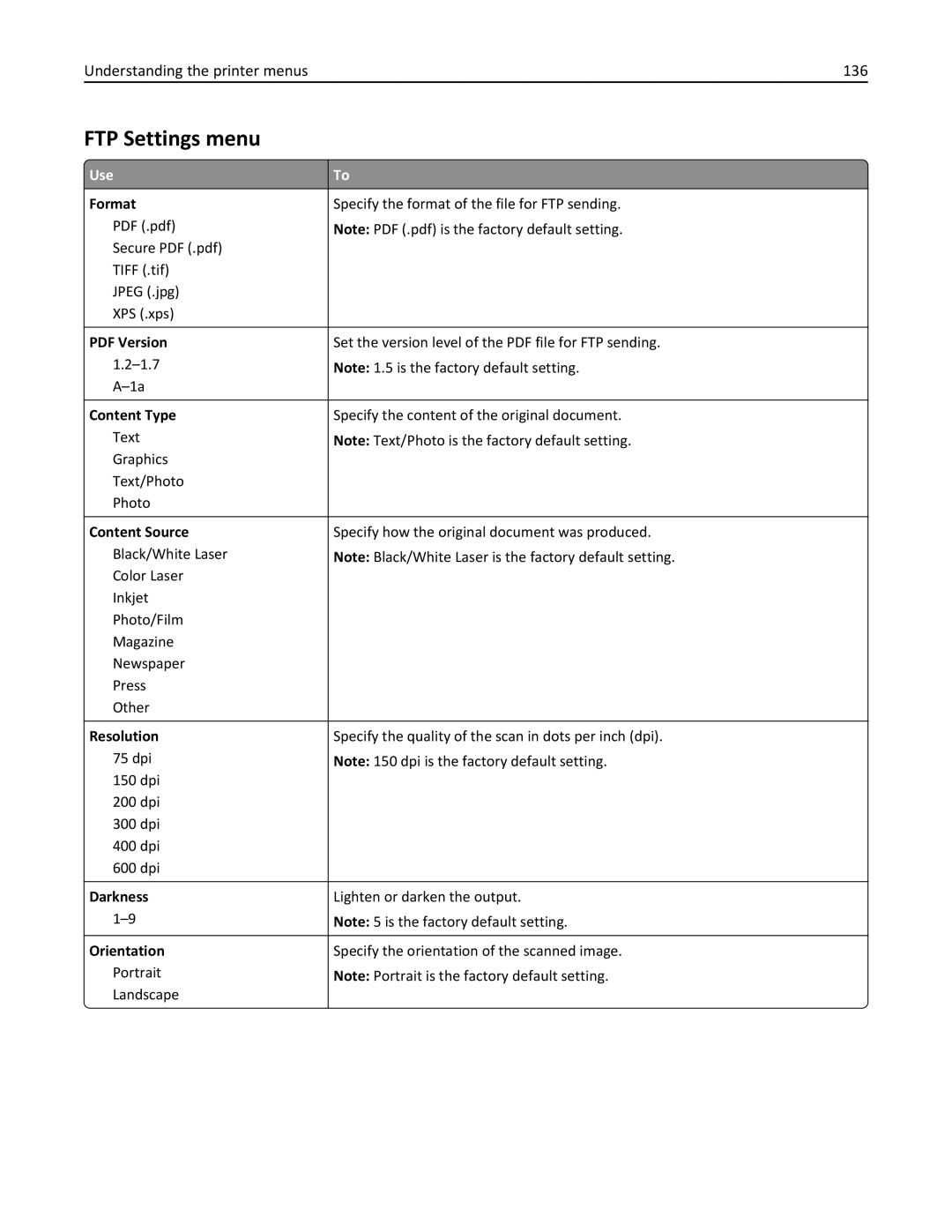 Lexmark 35S5700, 35S3389, 270, MX310DN manual FTP Settings menu, Understanding the printer menus 136 