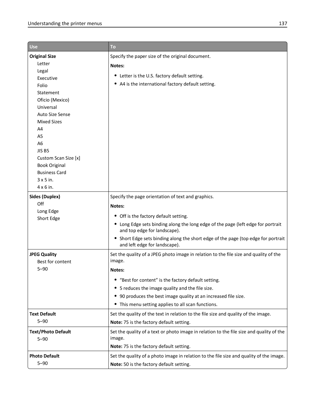 Lexmark 35S3389, 35S5700, 270, MX310DN manual Understanding the printer menus 137, Original Size 