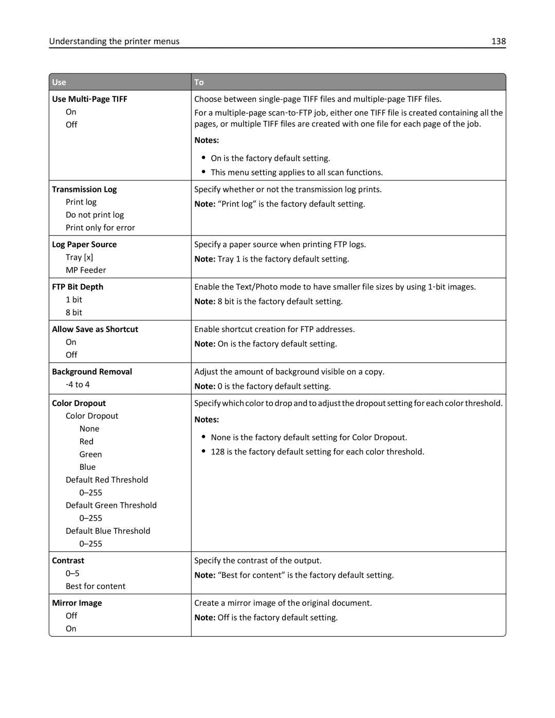 Lexmark 270, 35S5700, 35S3389, MX310DN manual Understanding the printer menus 138, FTP Bit Depth 