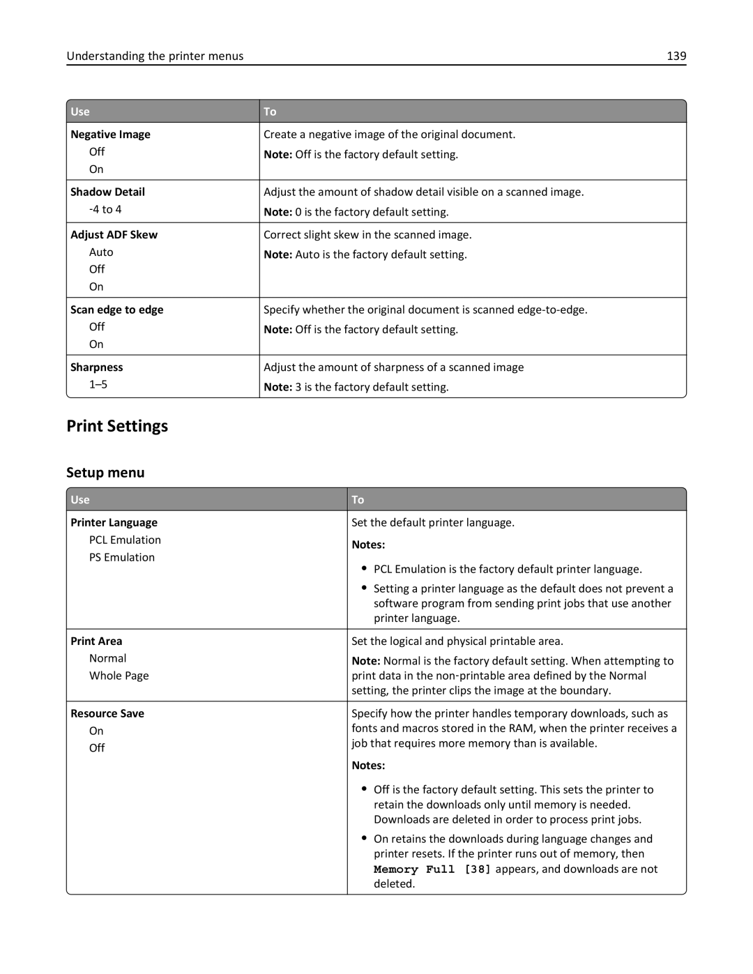 Lexmark MX310DN, 35S5700, 35S3389, 270 manual Print Settings, Setup menu, Understanding the printer menus 139 