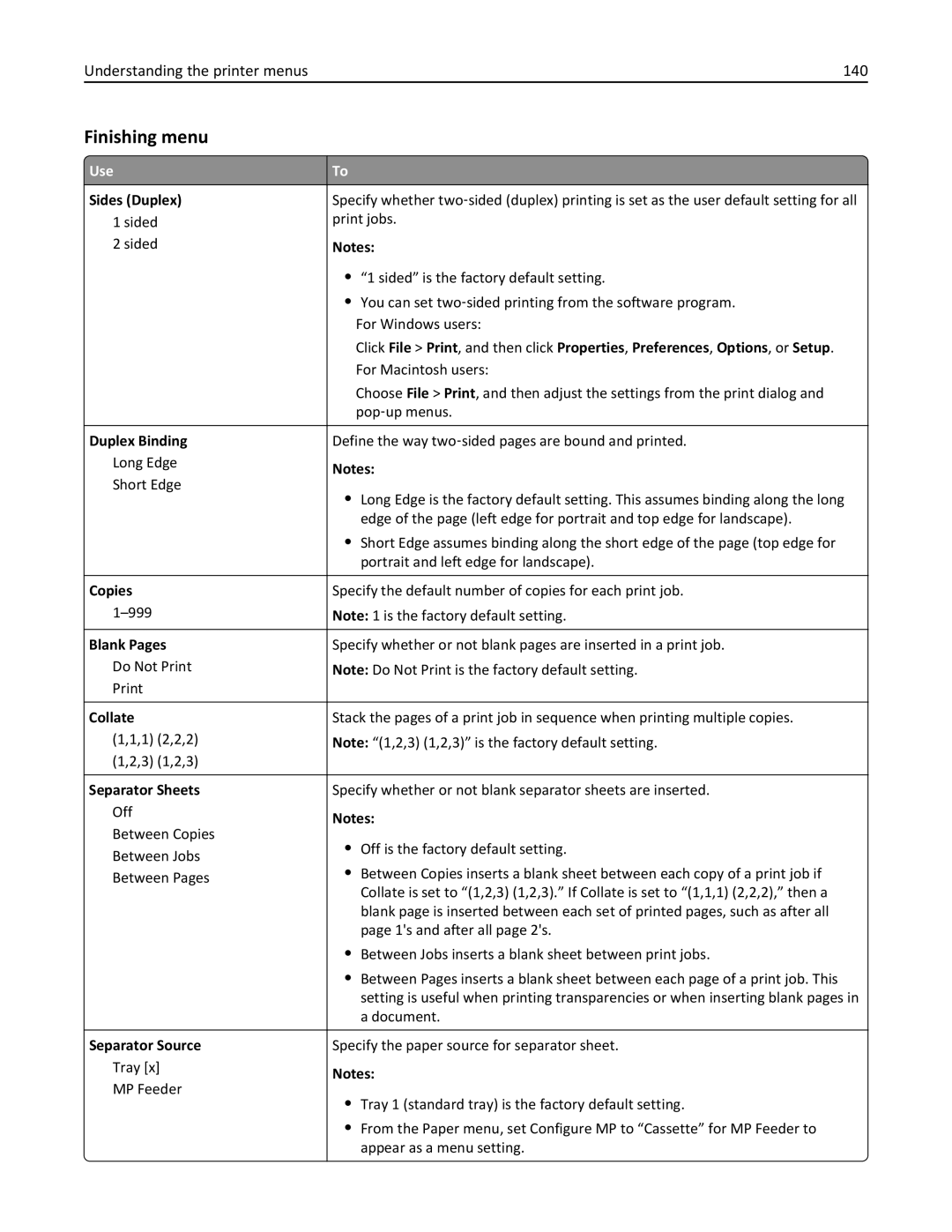 Lexmark 35S5700, 35S3389, 270, MX310DN manual Finishing menu, Understanding the printer menus 140 