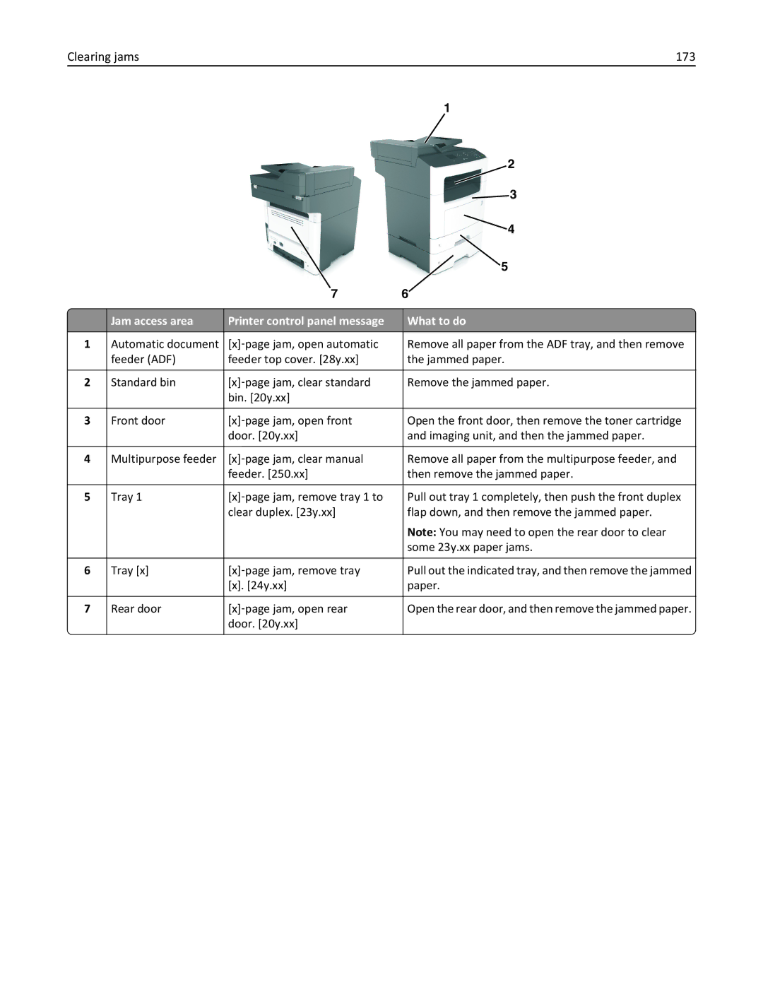 Lexmark 35S3389, 35S5700, 270, MX310DN manual Clearing jams 173, Jam access area Printer control panel message What to do 