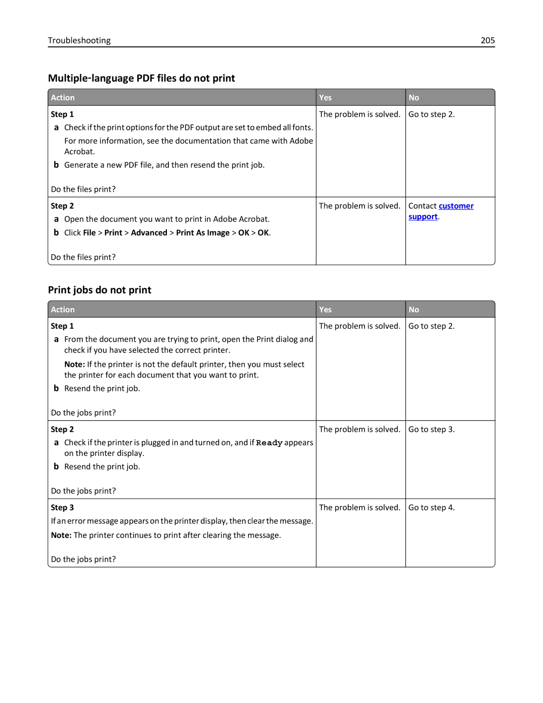 Lexmark 35S3389, 35S5700, 270 Print jobs do not print, Troubleshooting 205, Click File Print Advanced Print As Image OK OK 