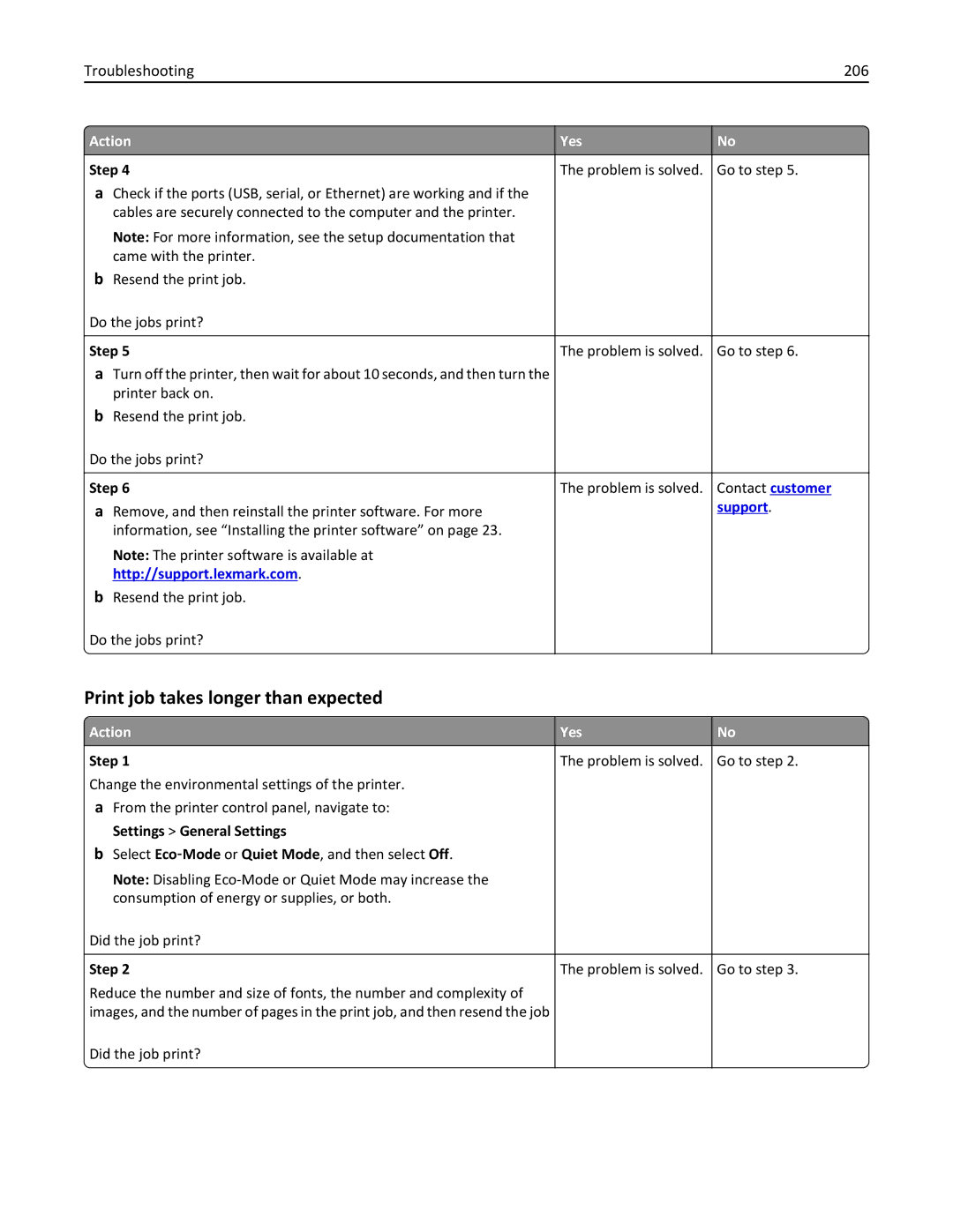 Lexmark 270, 35S5700, 35S3389, MX310DN manual Print job takes longer than expected, Troubleshooting 206 