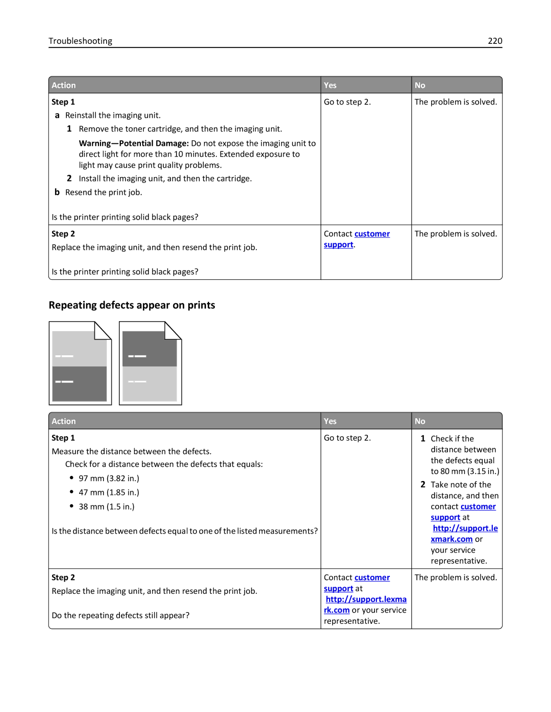 Lexmark 35S5700, 35S3389, 270, MX310DN manual Repeating defects appear on prints, Troubleshooting 220 