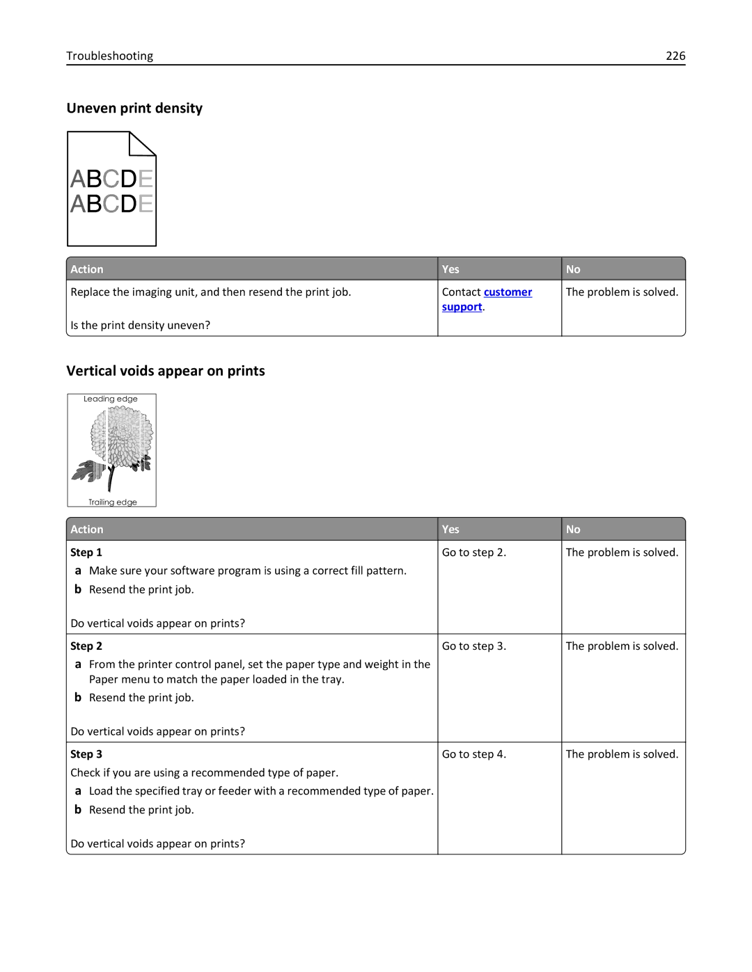 Lexmark 270, 35S5700, 35S3389, MX310DN manual Uneven print density, Vertical voids appear on prints, Troubleshooting 226 